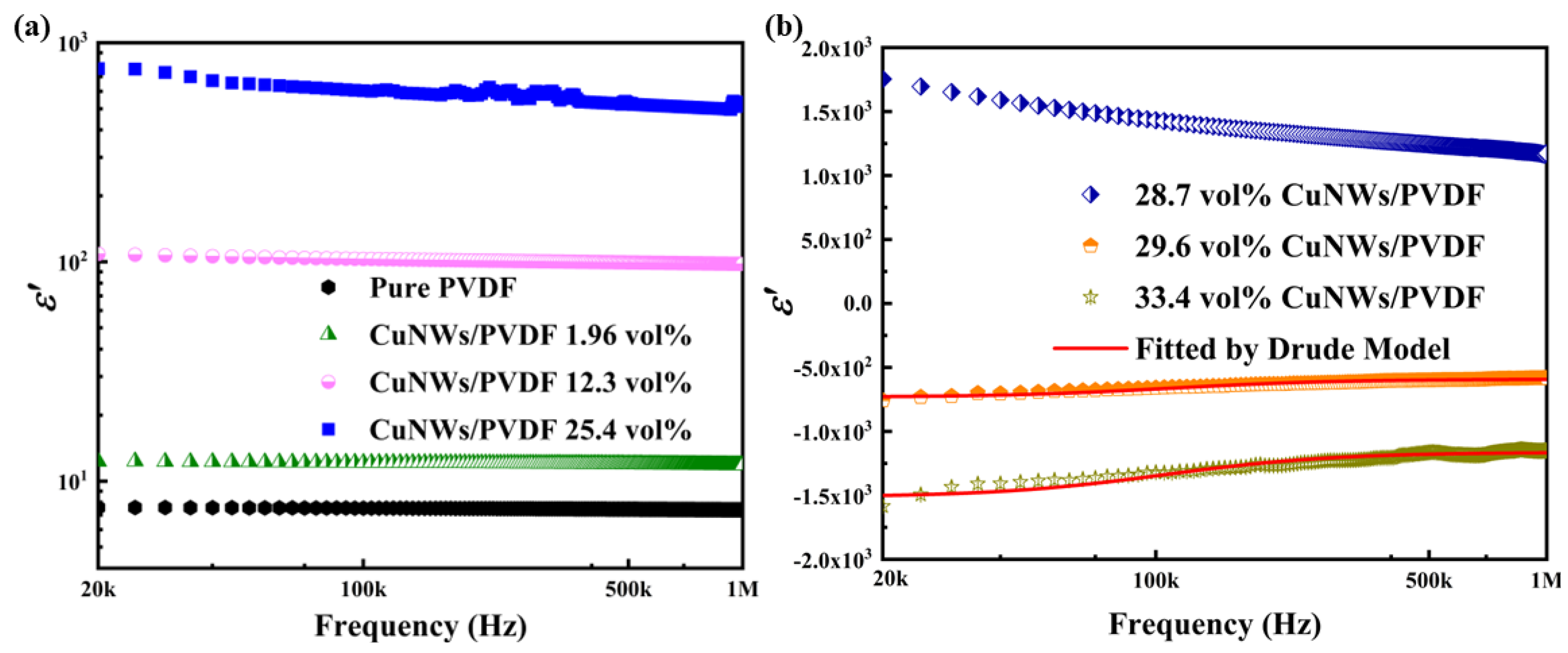 Polymers 15 04486 g005