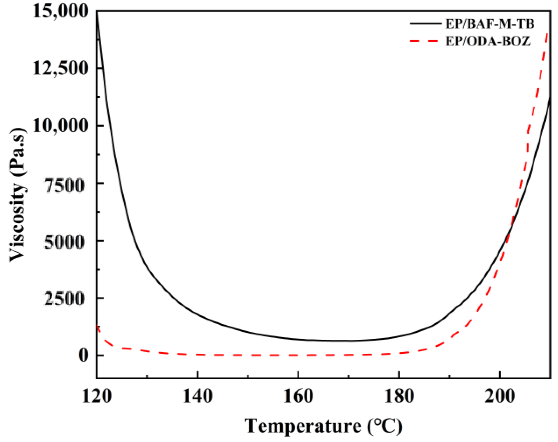 Polymers 15 04487 g008