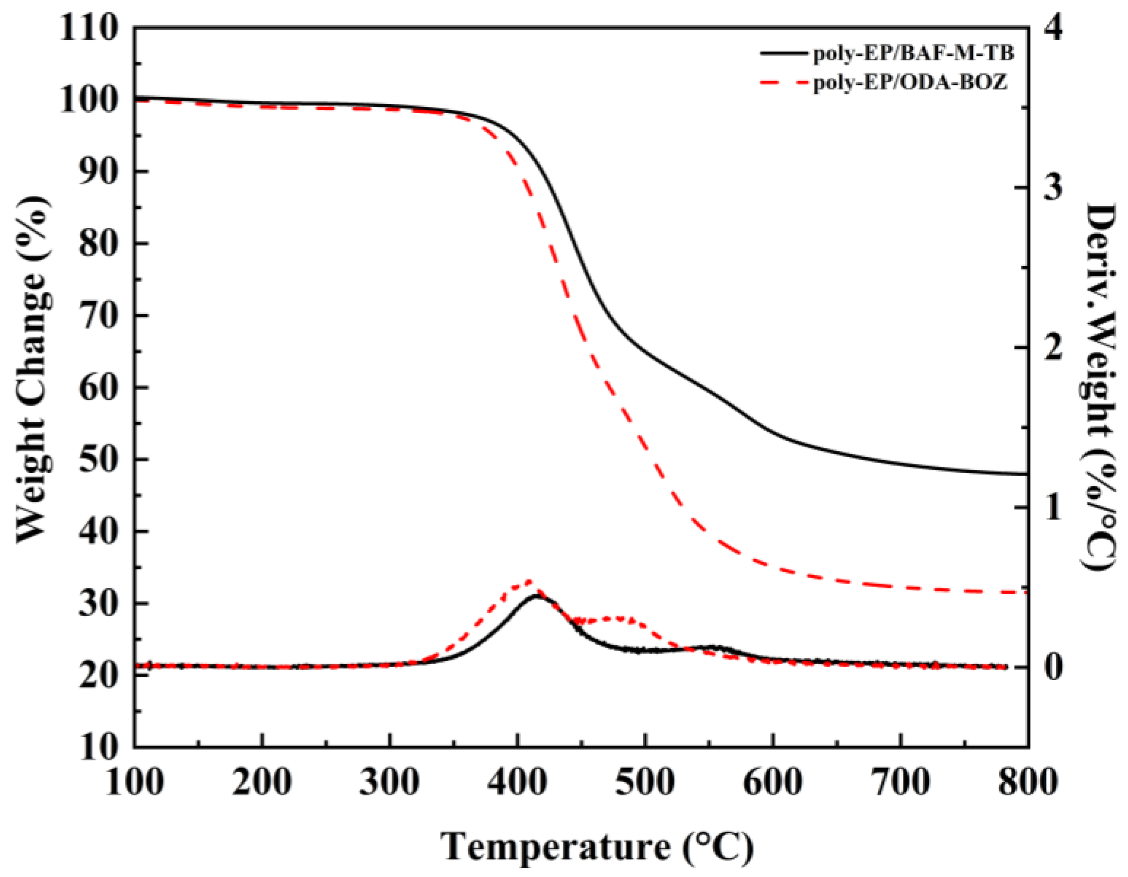Polymers 15 04487 g011