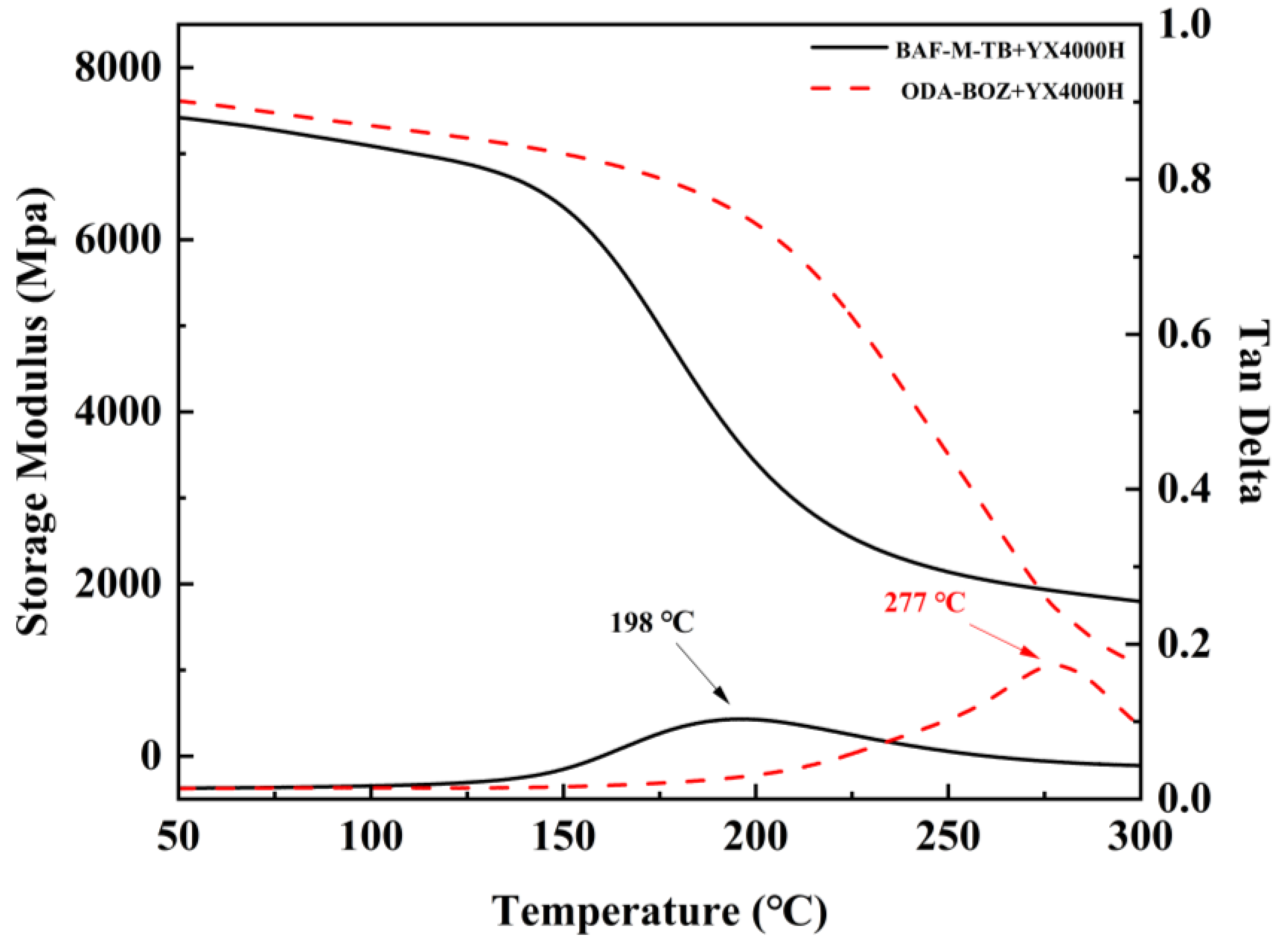 Polymers 15 04487 g012