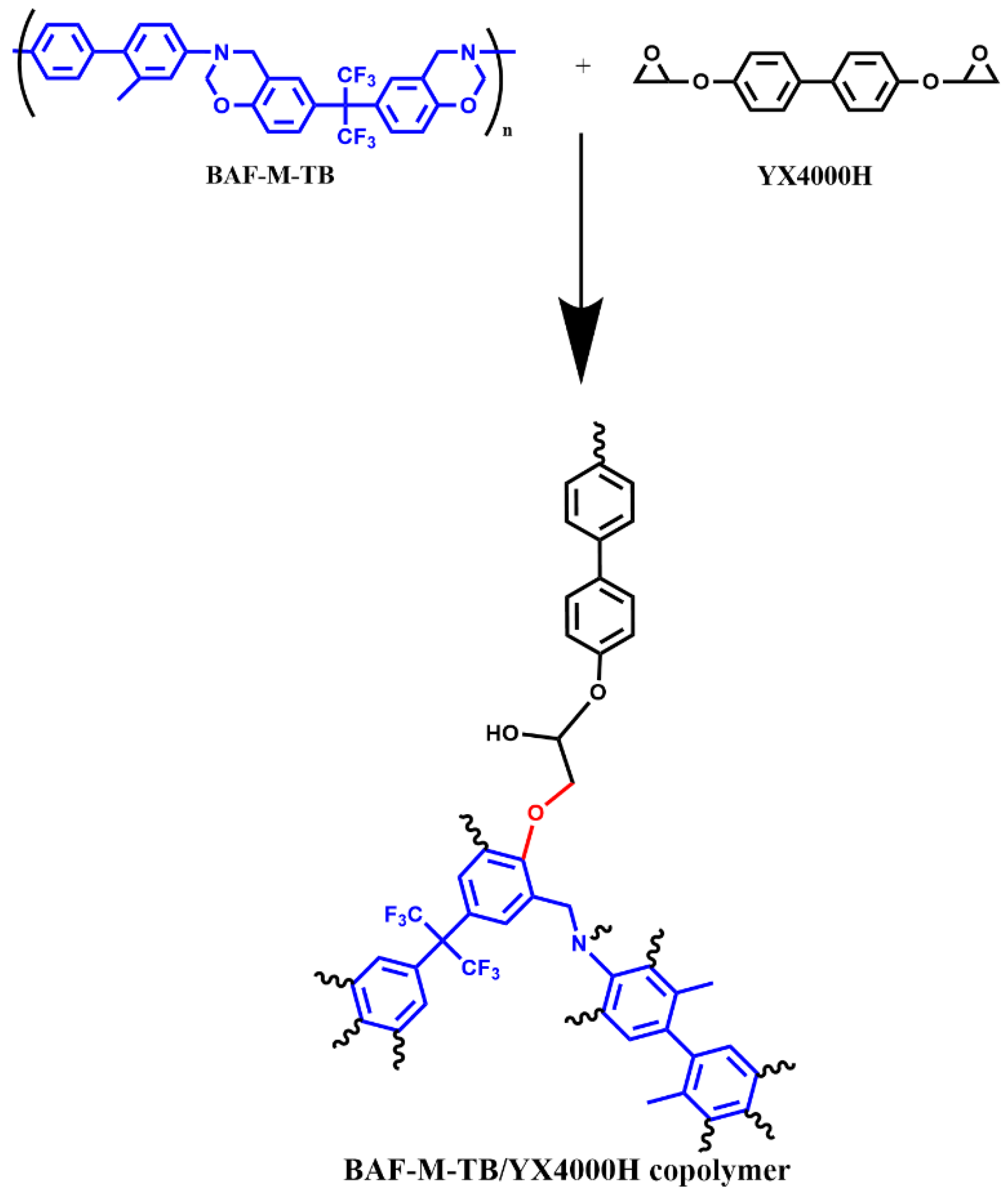 Polymers 15 04487 sch002
