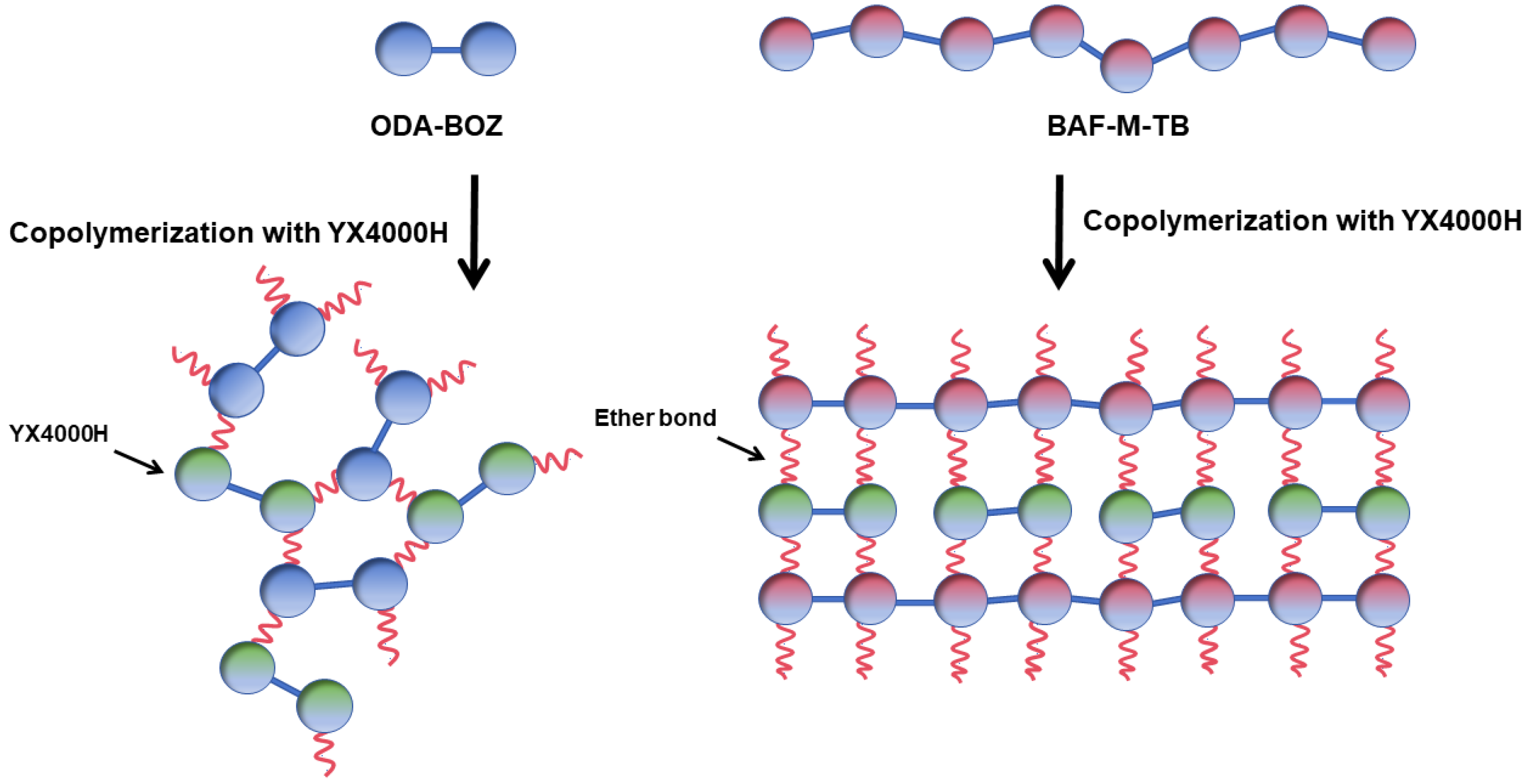 Polymers 15 04487 sch003