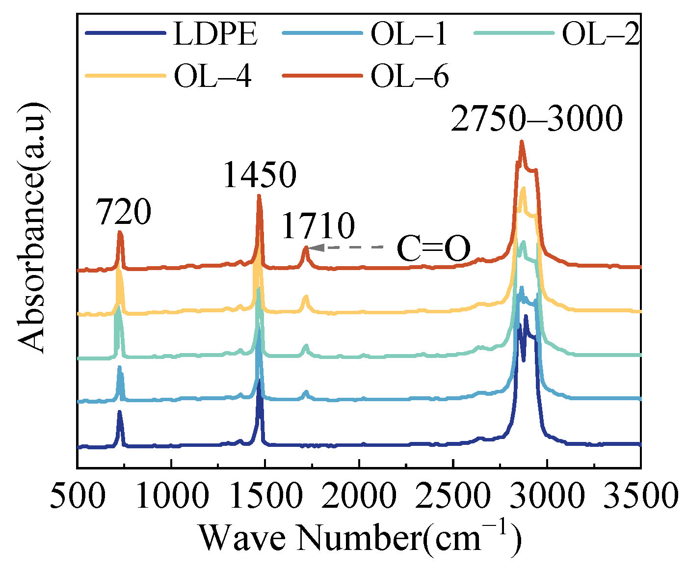 Polymers 15 04490 g002