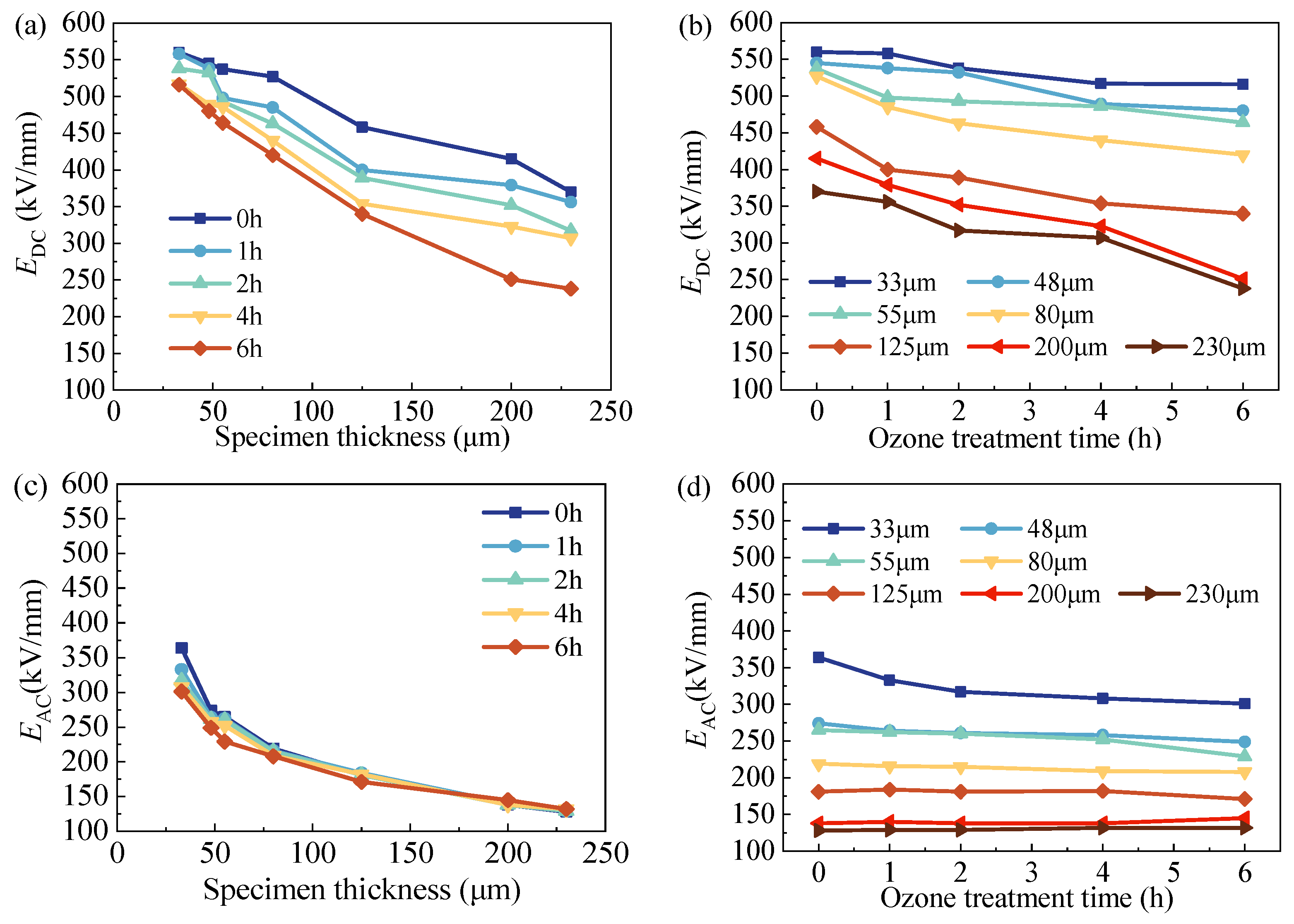Polymers 15 04490 g007