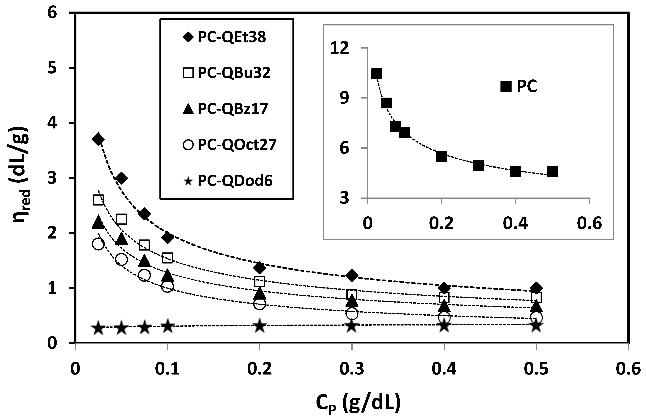 Polymers 15 04492 g004