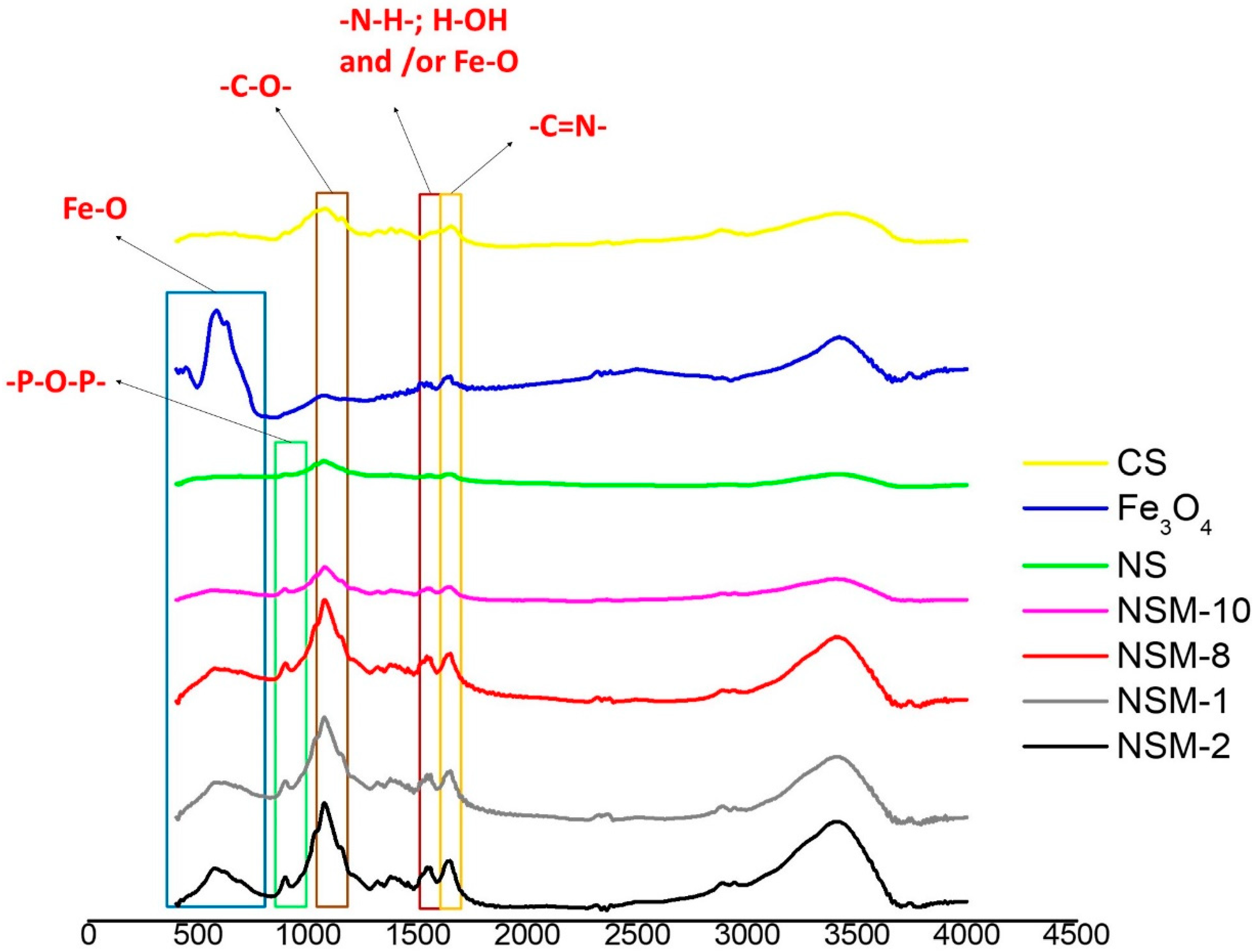 Polymers 15 04493 g002