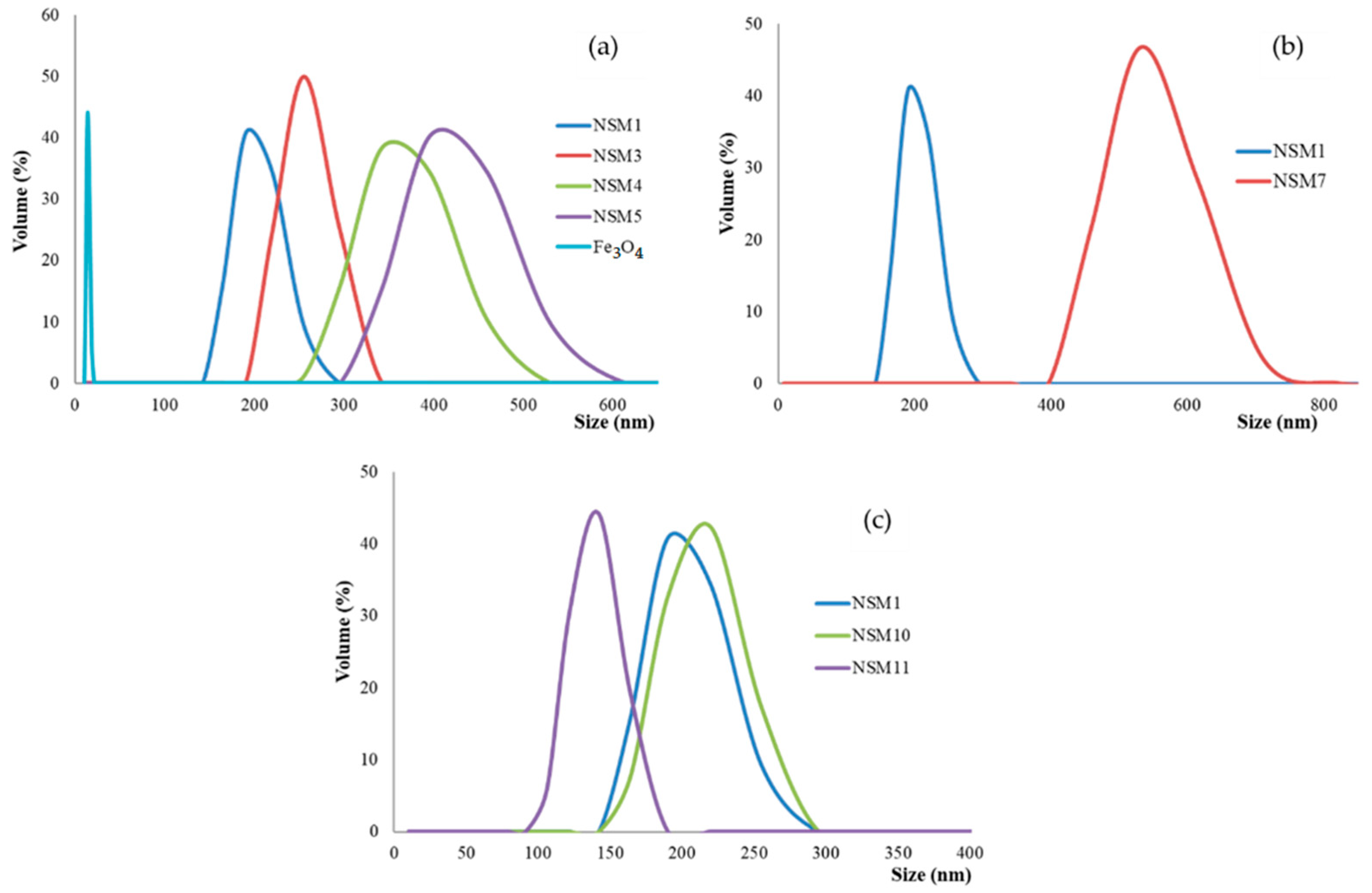 Polymers 15 04493 g003