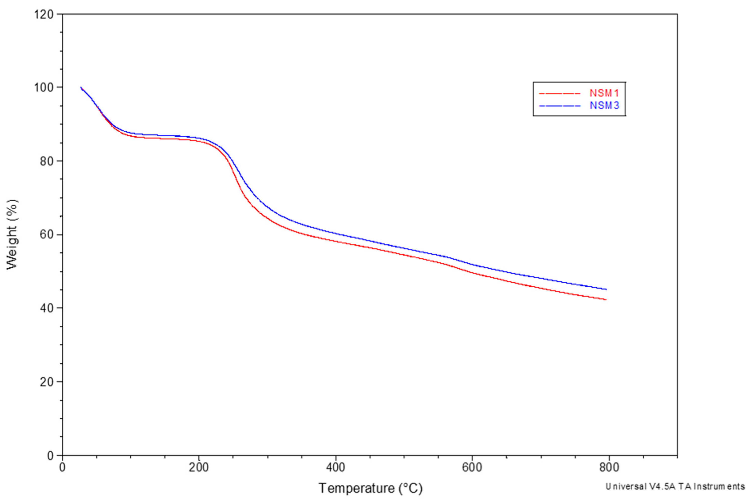 Polymers 15 04493 g007