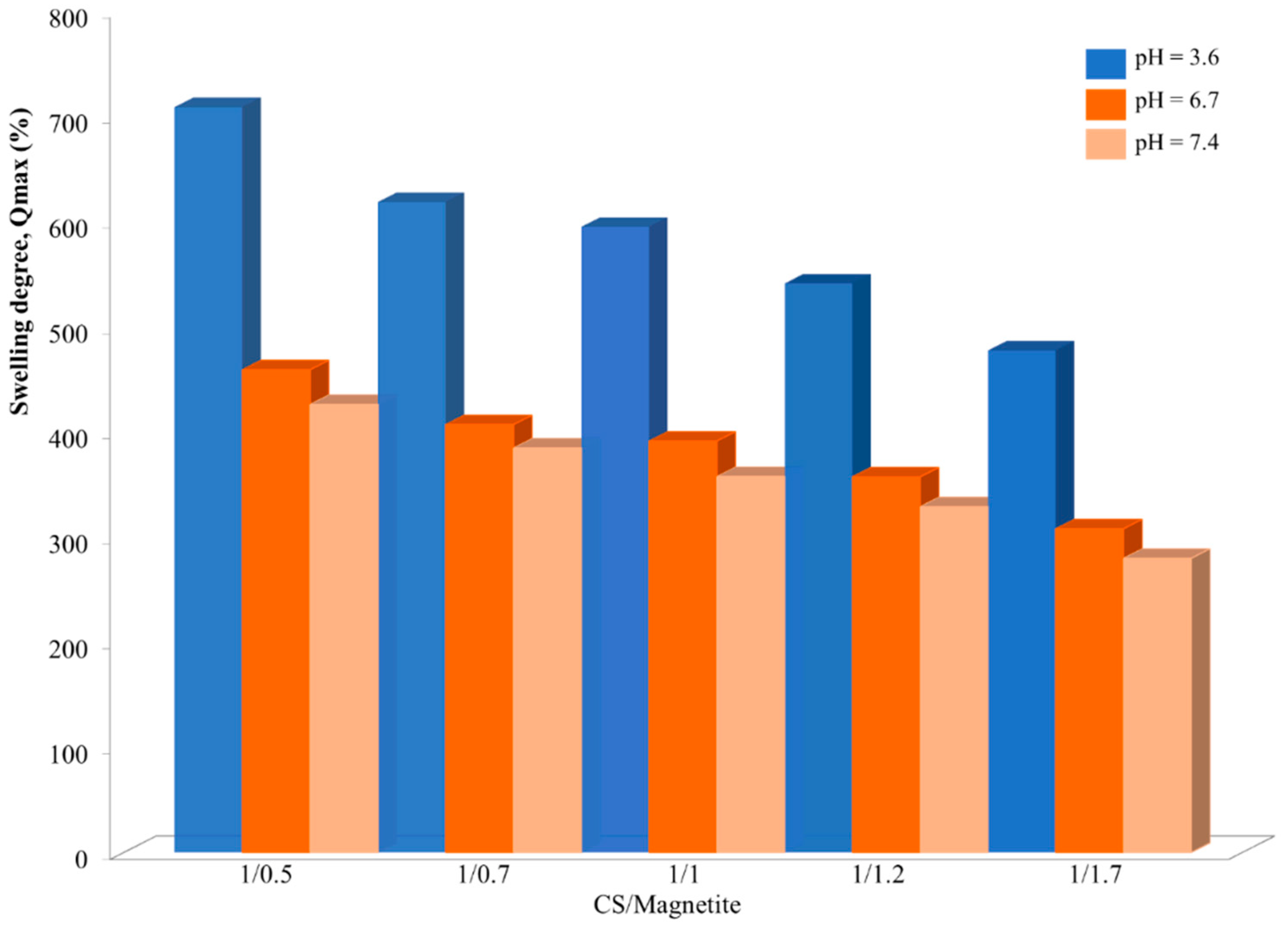 Polymers 15 04493 g010