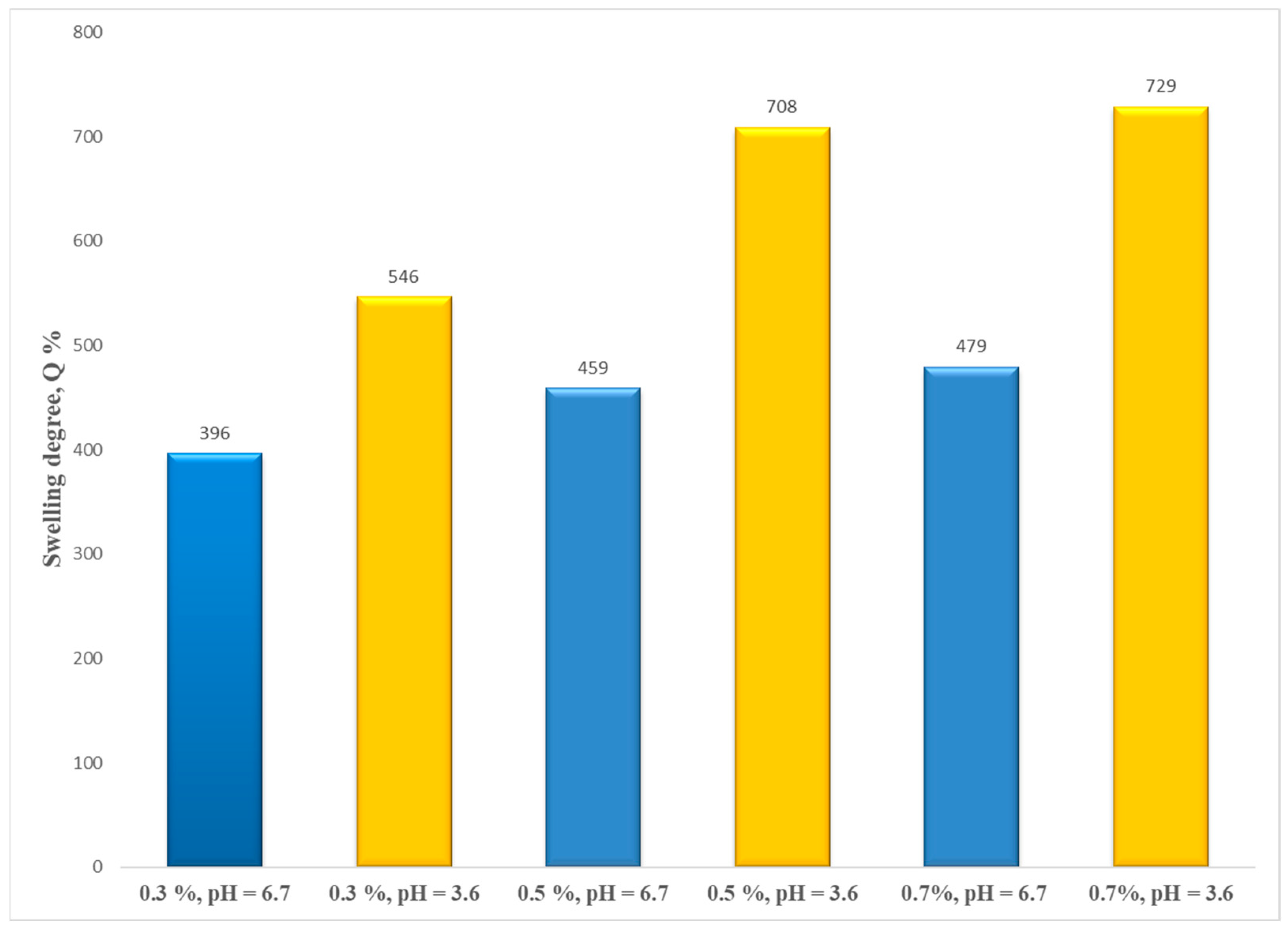 Polymers 15 04493 g011