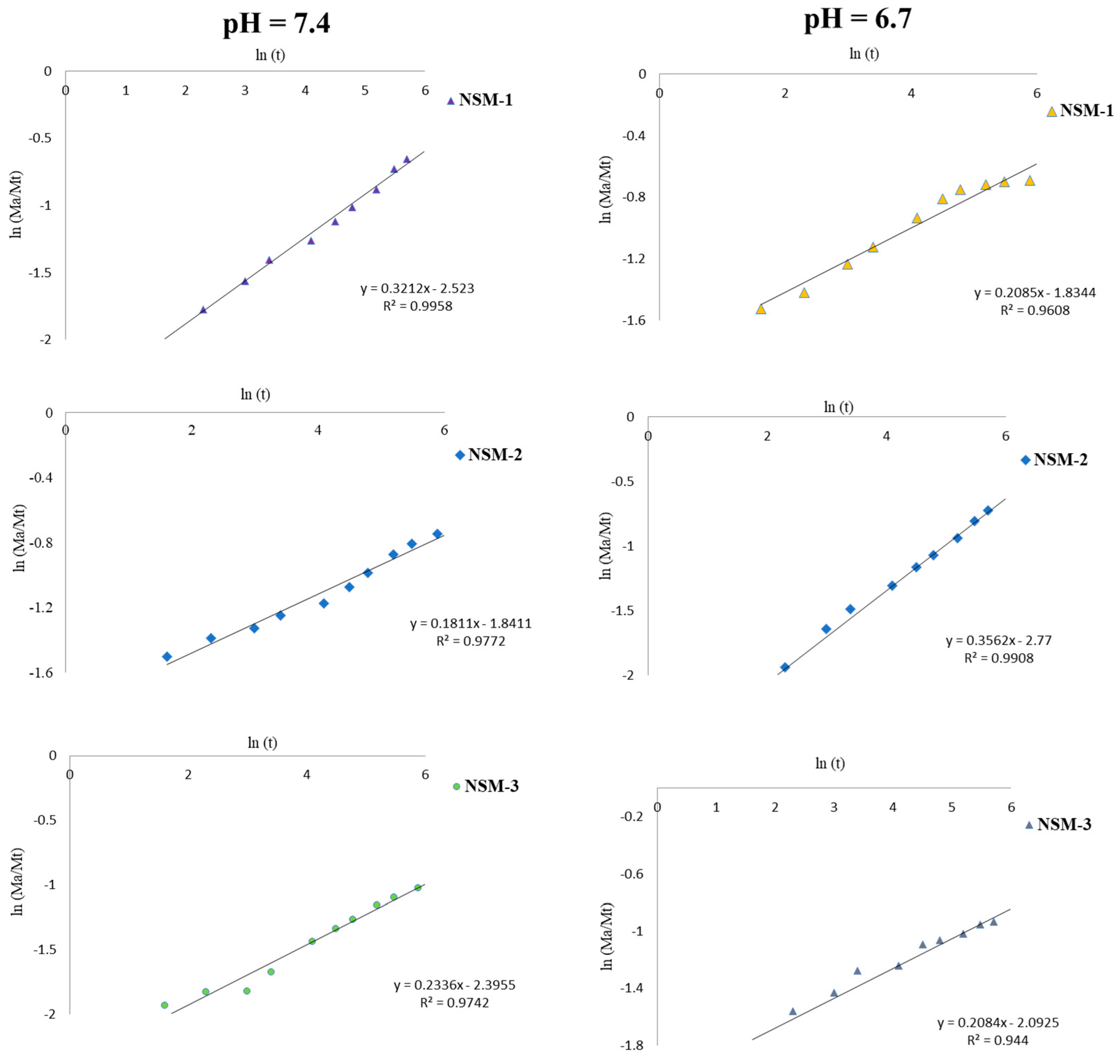 Polymers 15 04493 g015