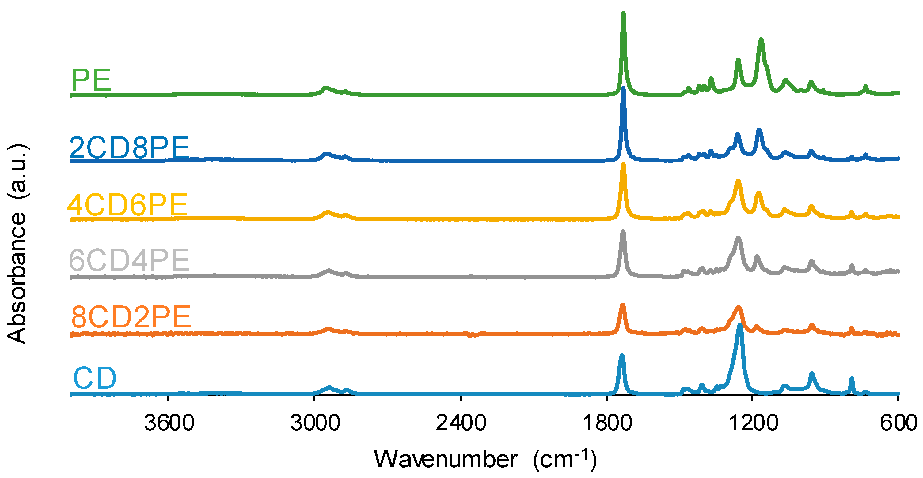 Polymers 15 04494 g005