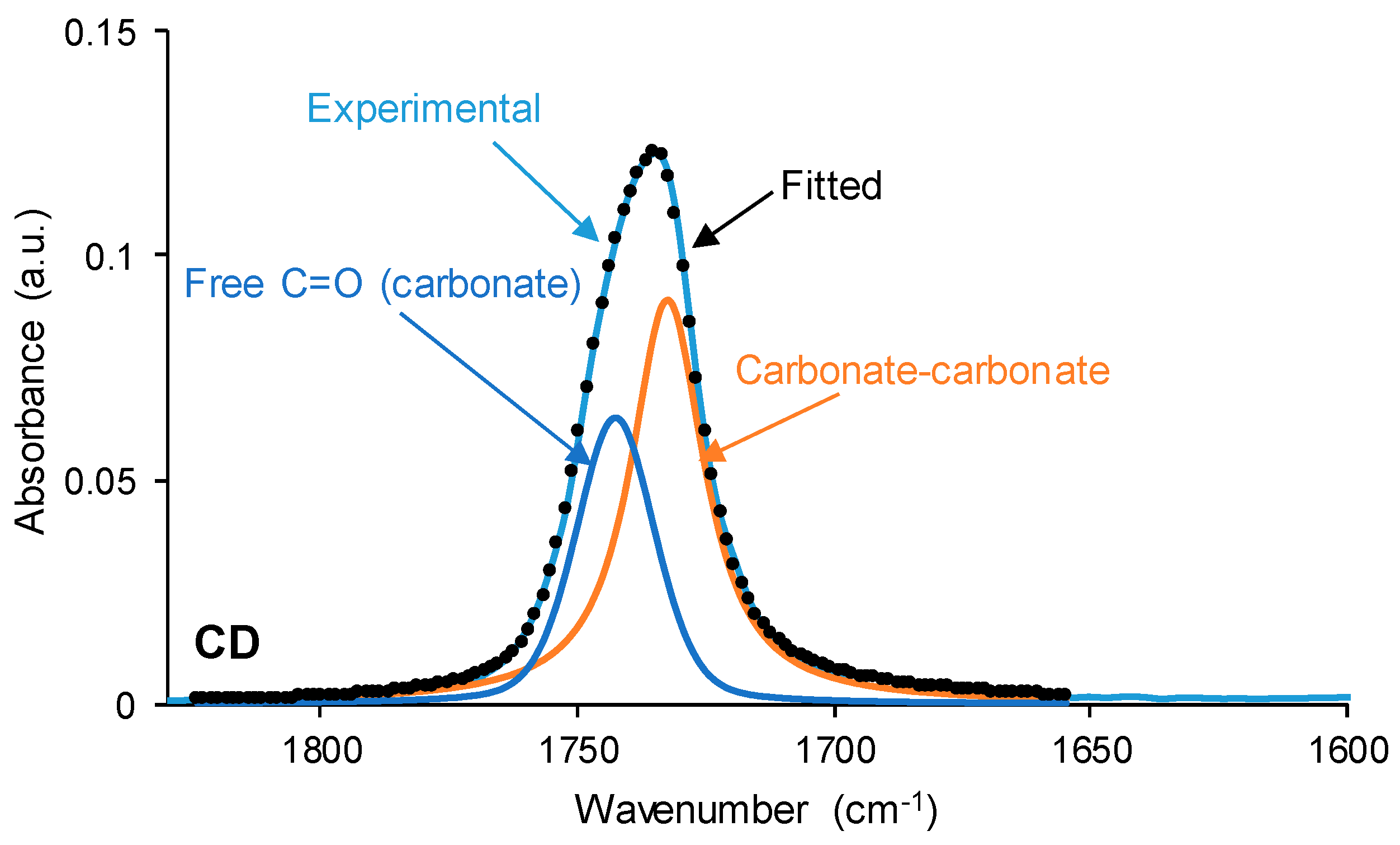 Polymers 15 04494 g007a