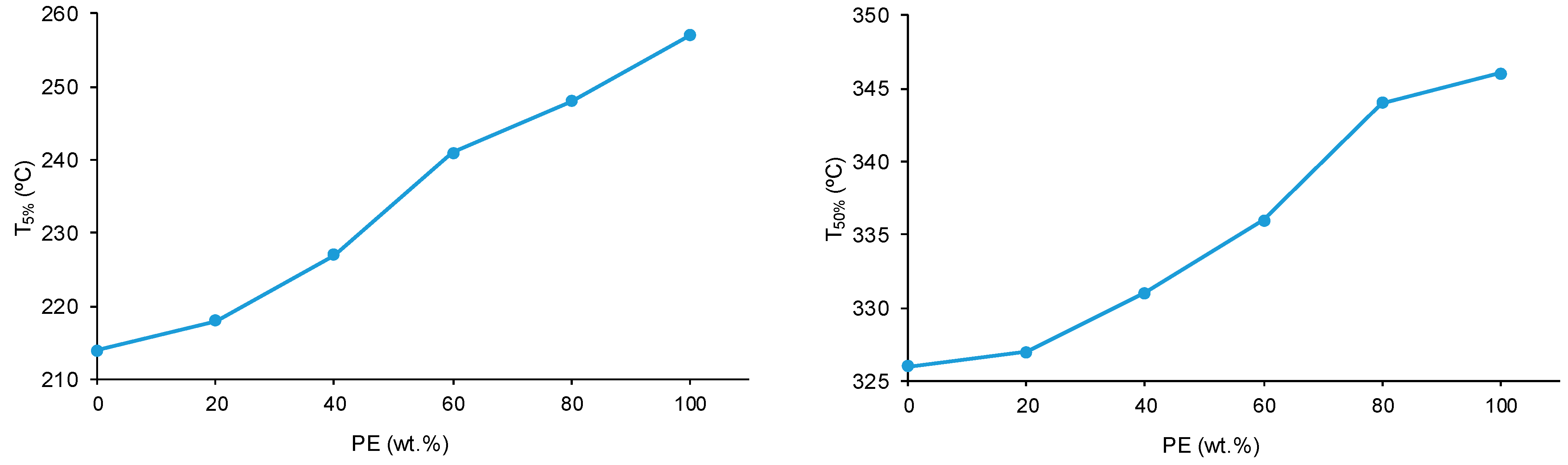 Polymers 15 04494 g015