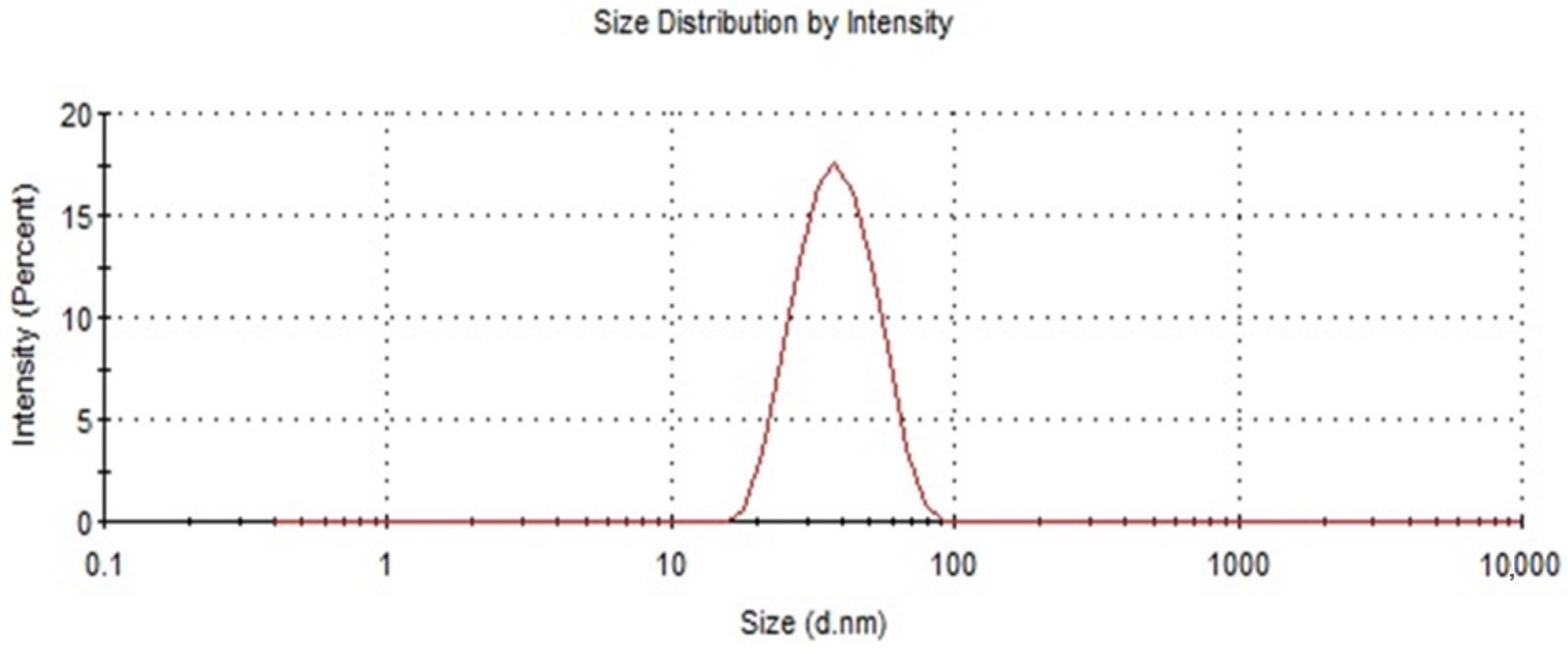 Polymers 15 04496 g002