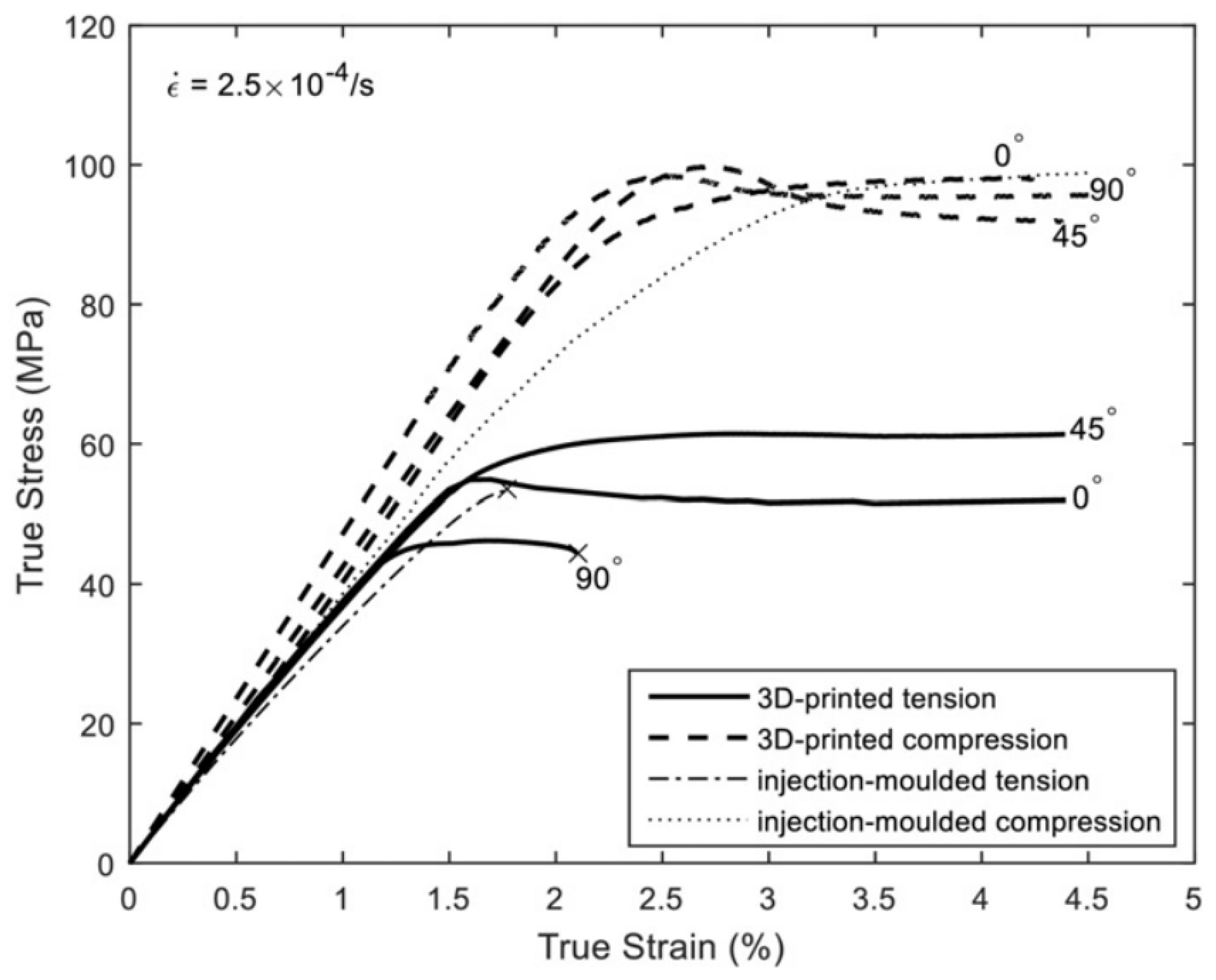 Polymers 15 04497 g009