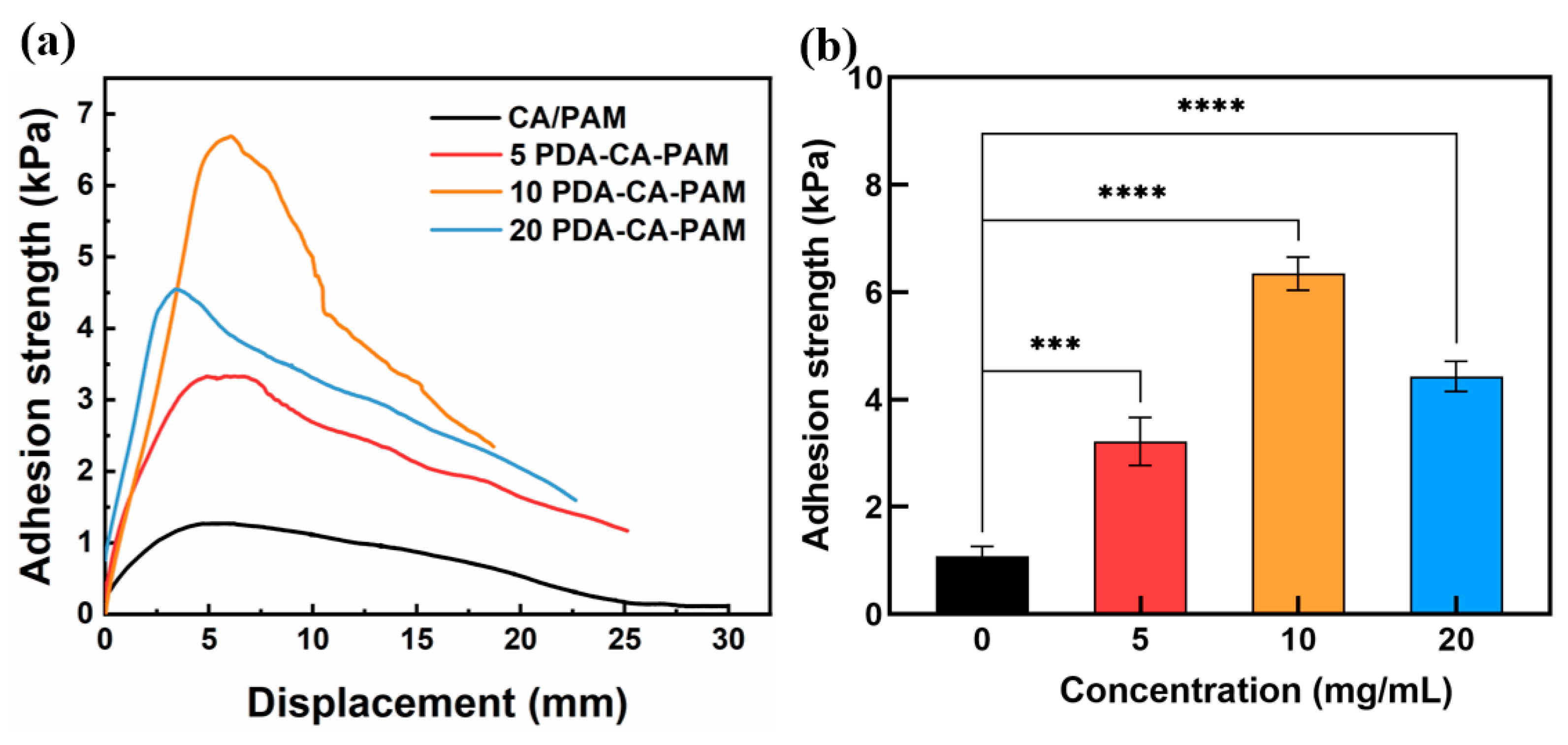 Polymers 15 04498 g003 Polymers 15 04498 g003
