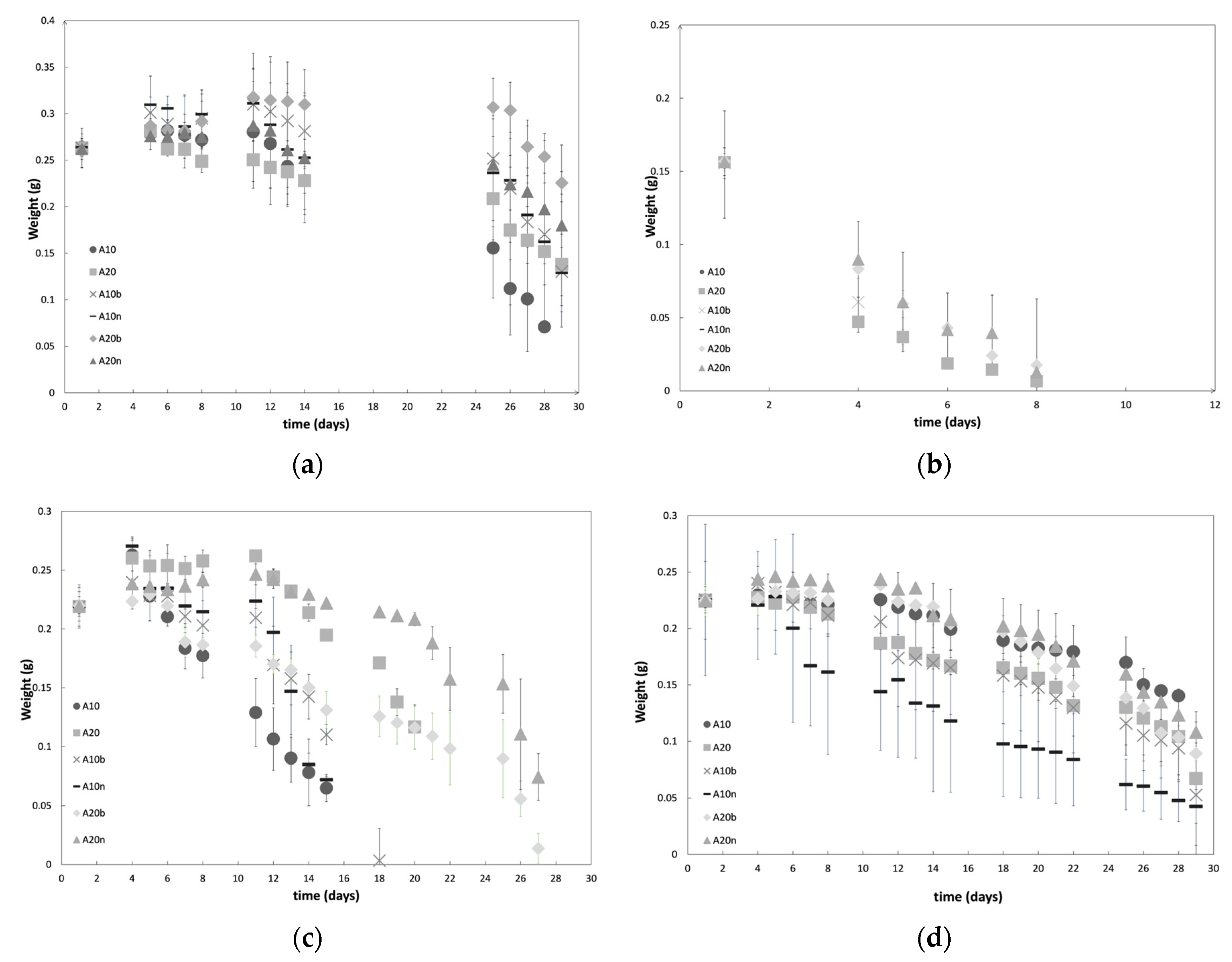 Polymers 15 04501 g010