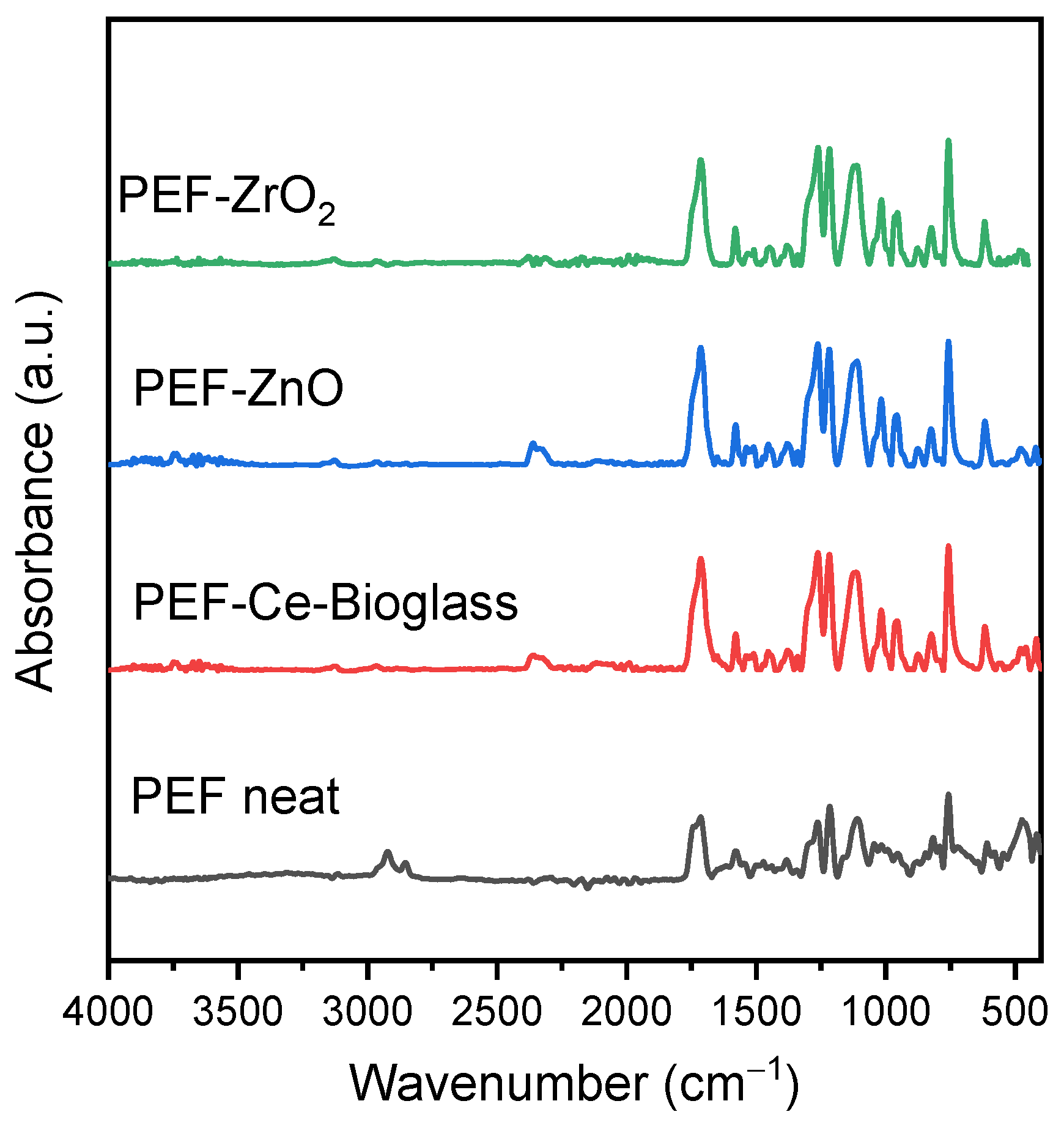Polymers 15 04502 g002