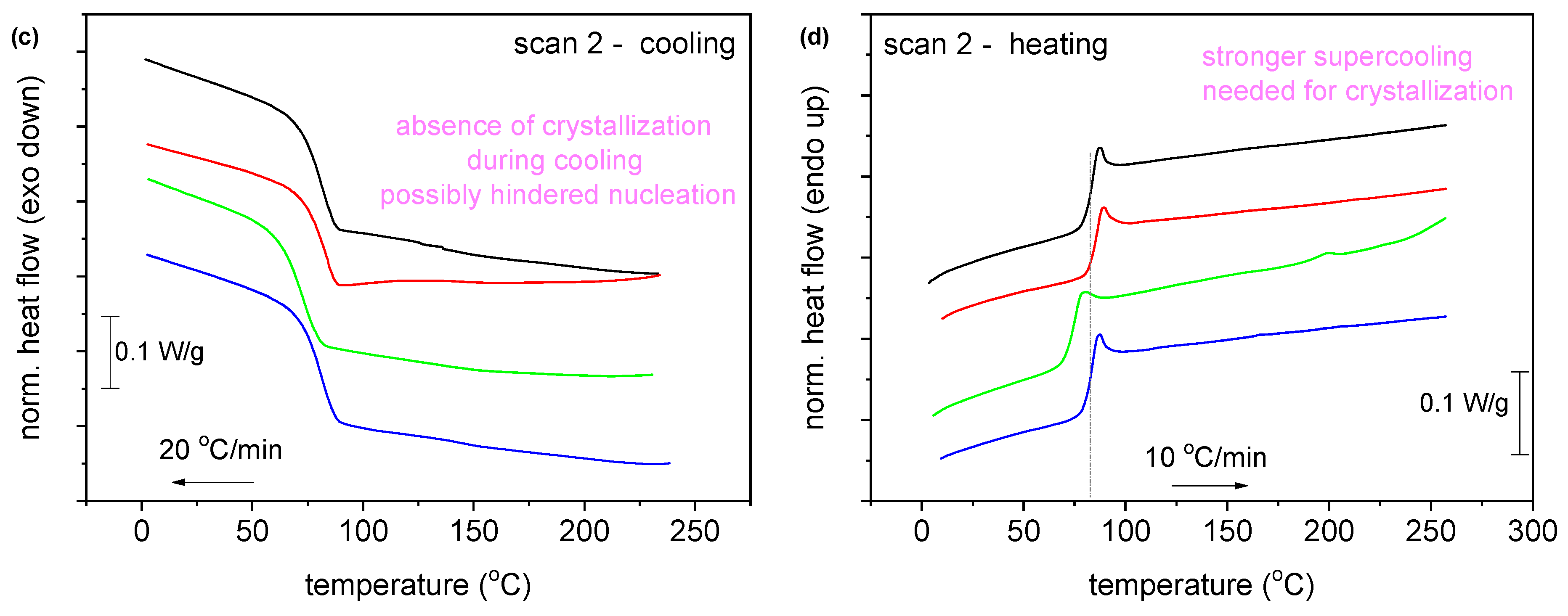 Polymers 15 04502 g005b