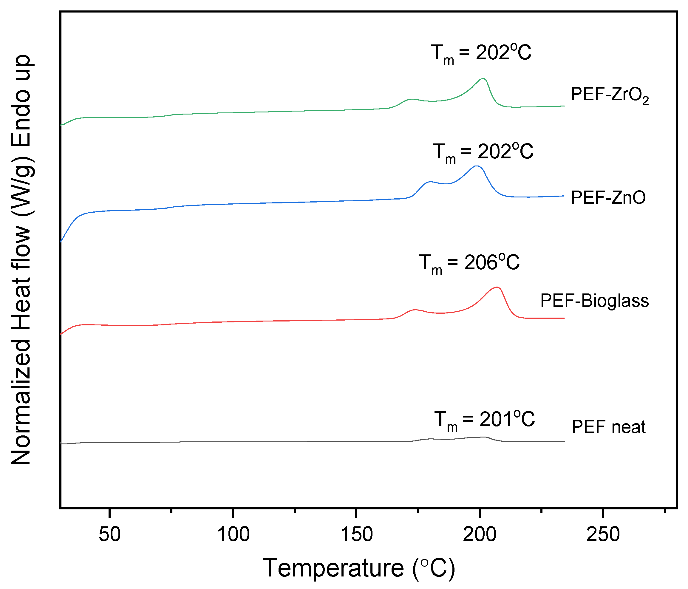 Polymers 15 04502 g006
