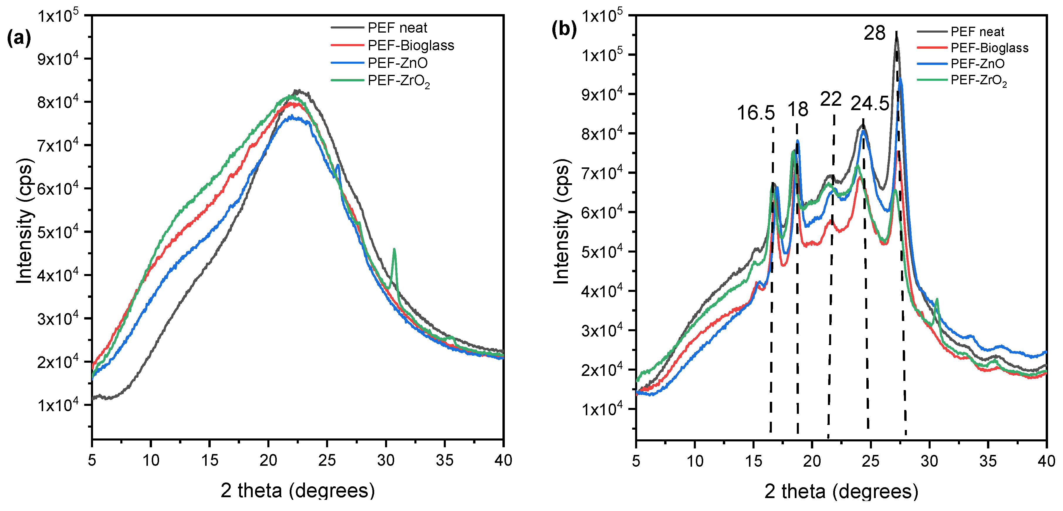 Polymers 15 04502 g007