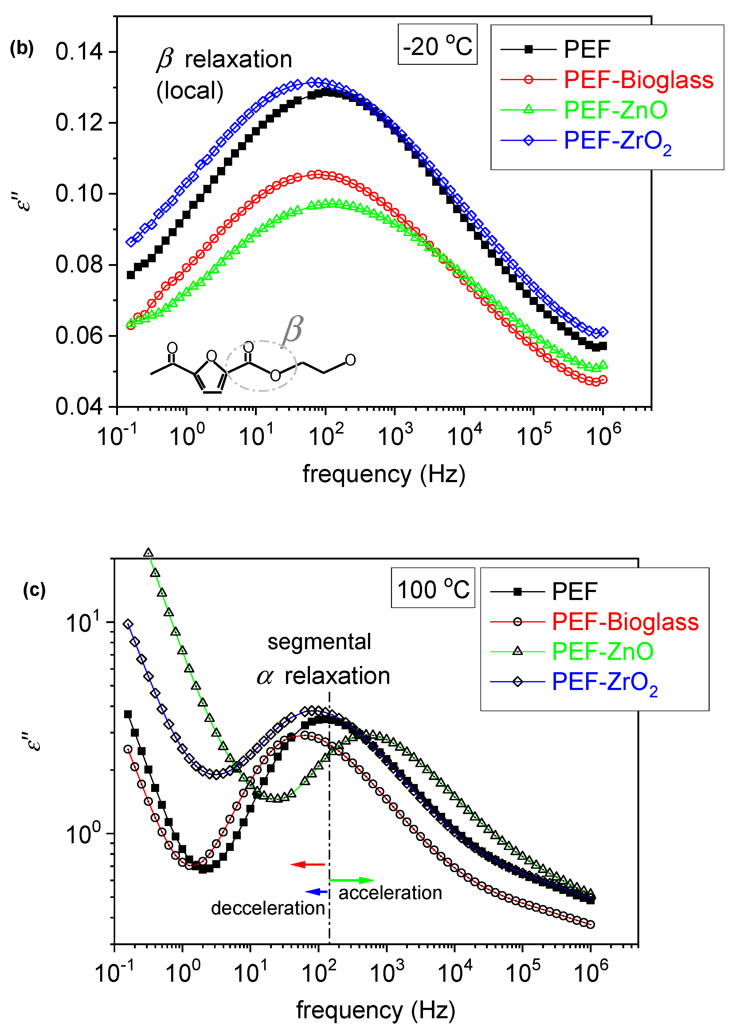 Polymers 15 04502 g008b