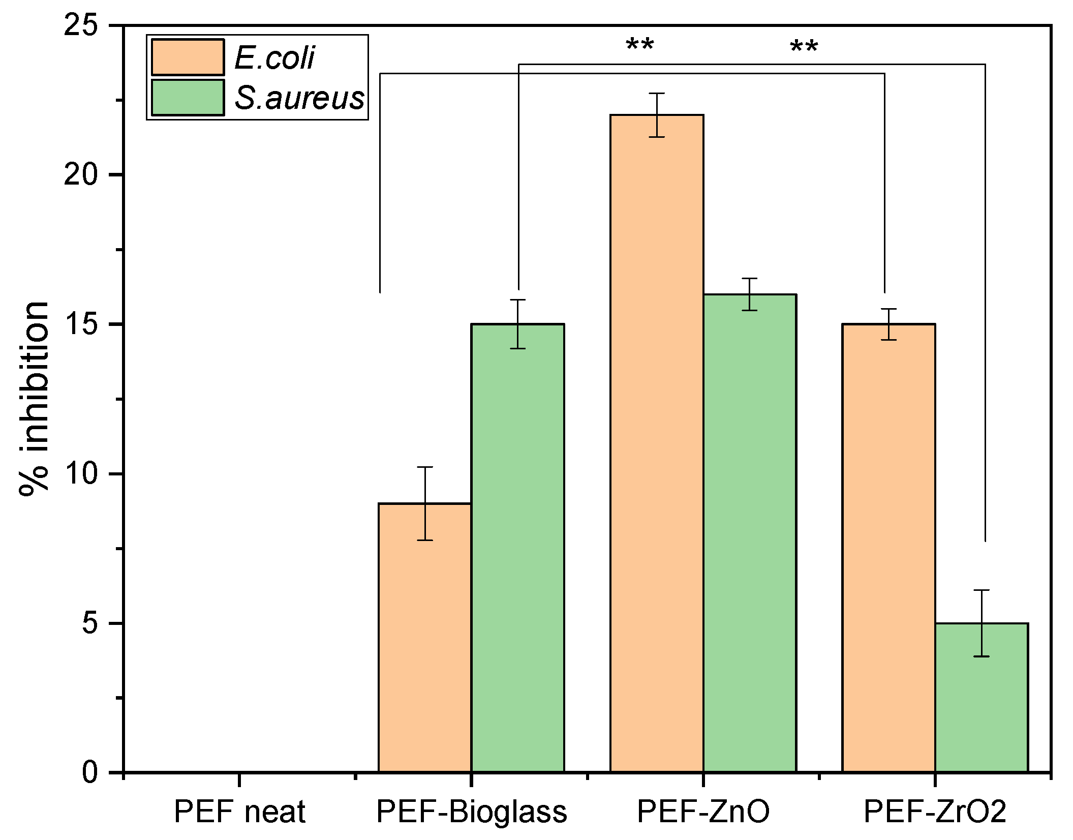 Polymers 15 04502 g011