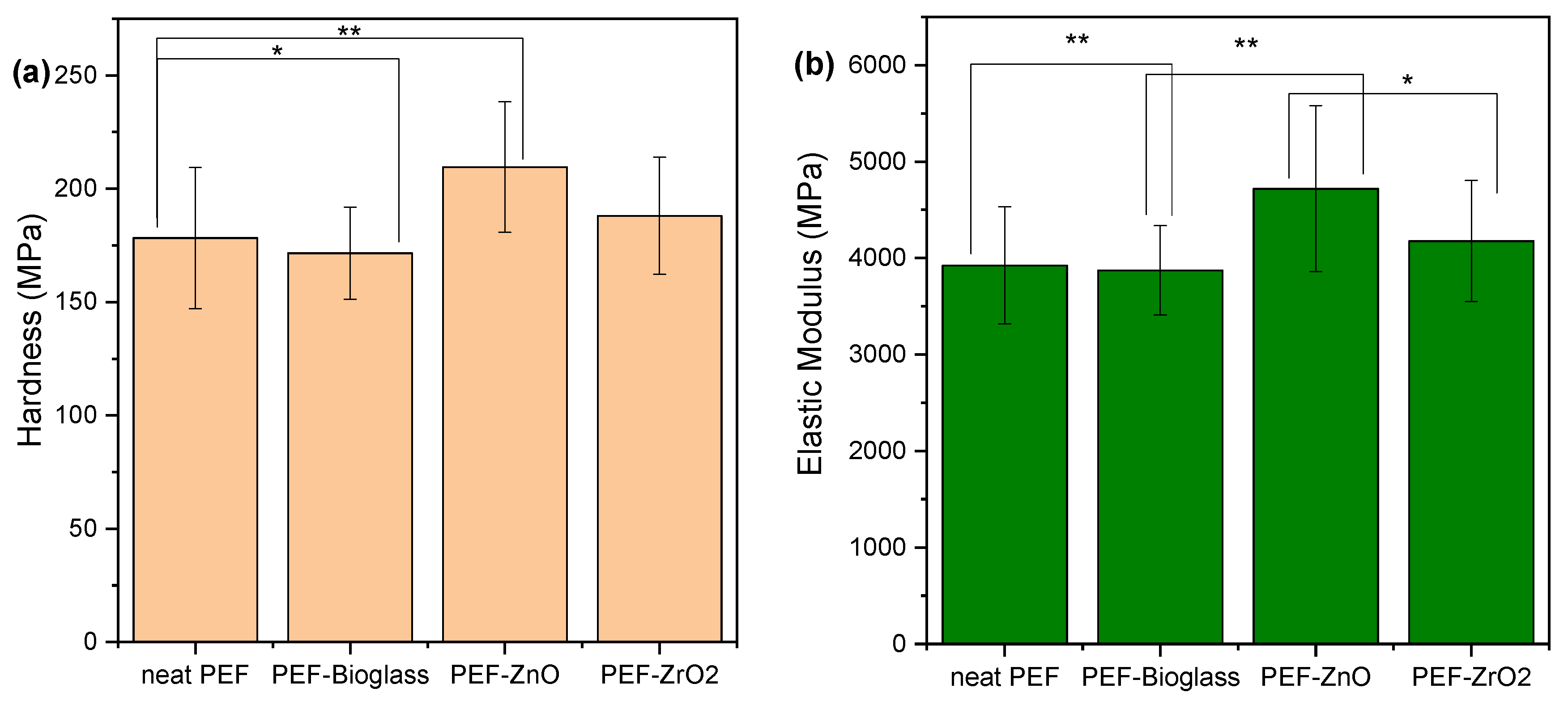 Polymers 15 04502 g012