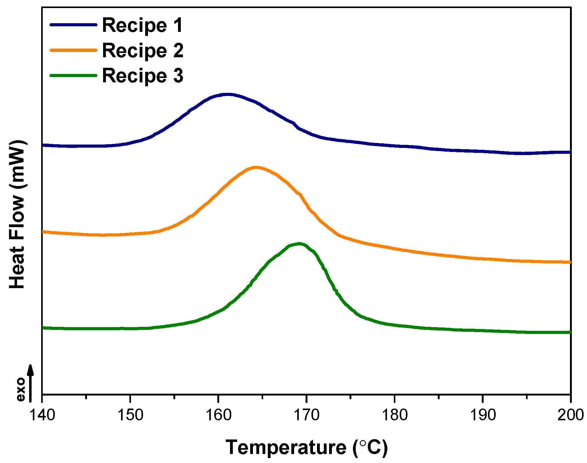 Polymers 15 04503 g004