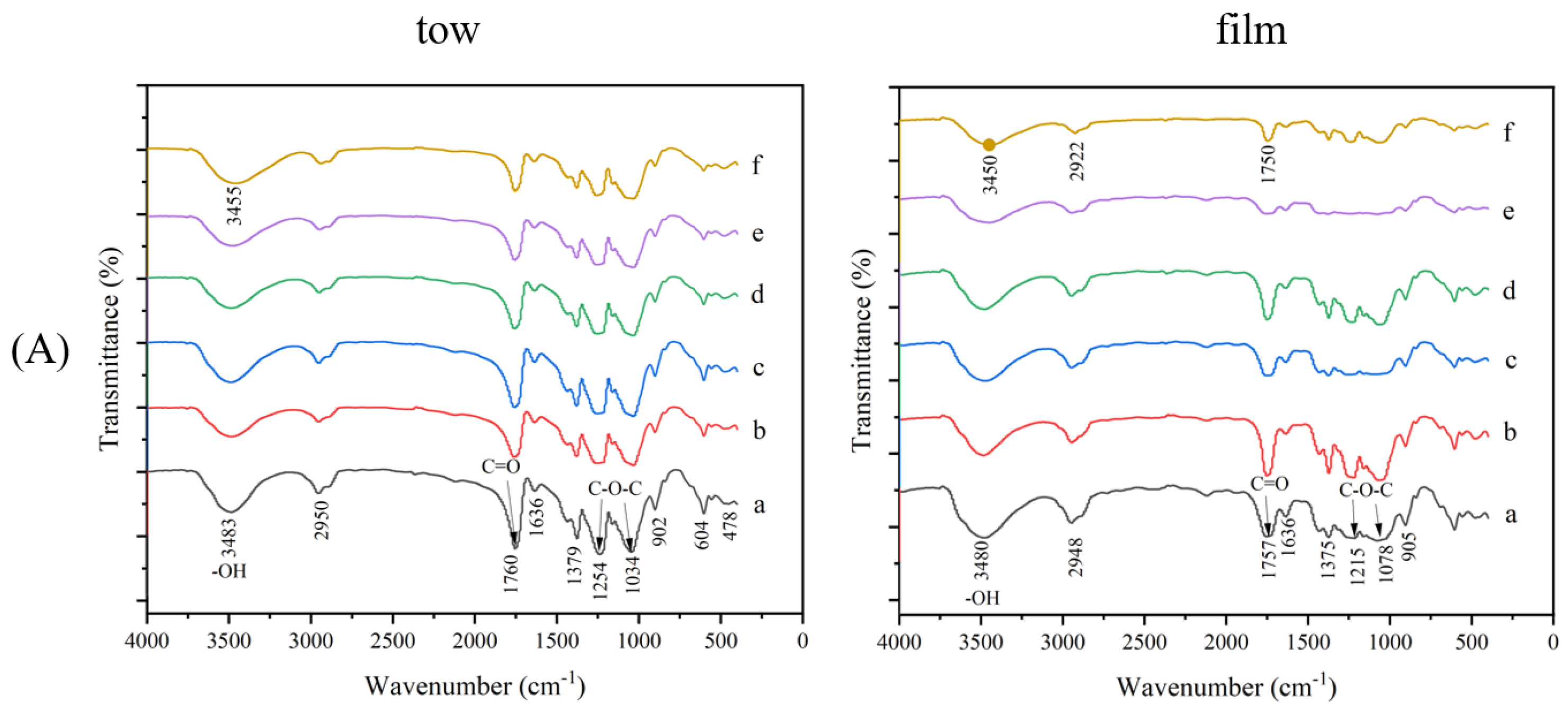 Polymers 15 04505 g003a