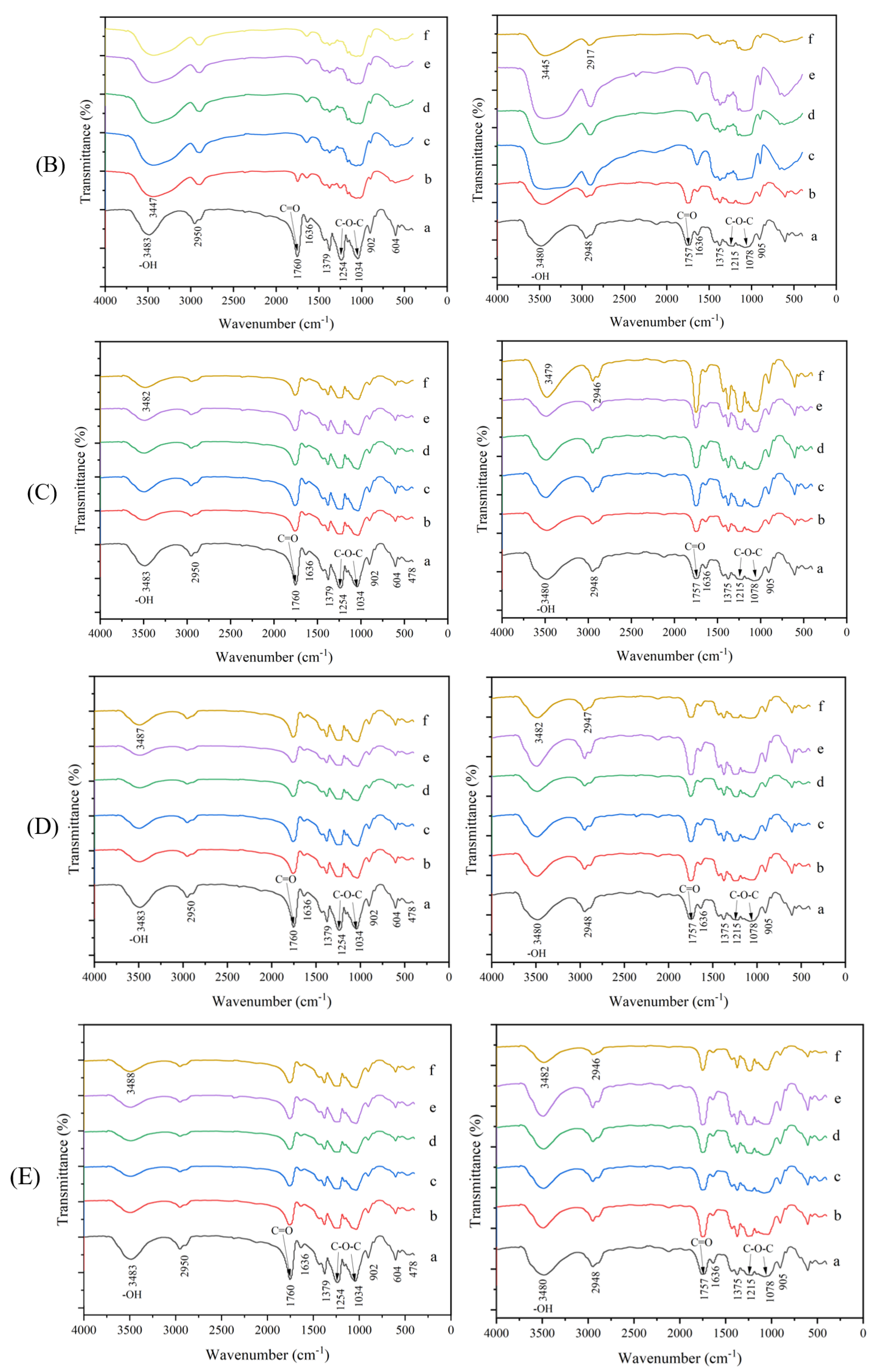Polymers 15 04505 g003b