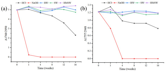 Degradation Characteristics of Cellulose Acetate in Different Aqueous ...