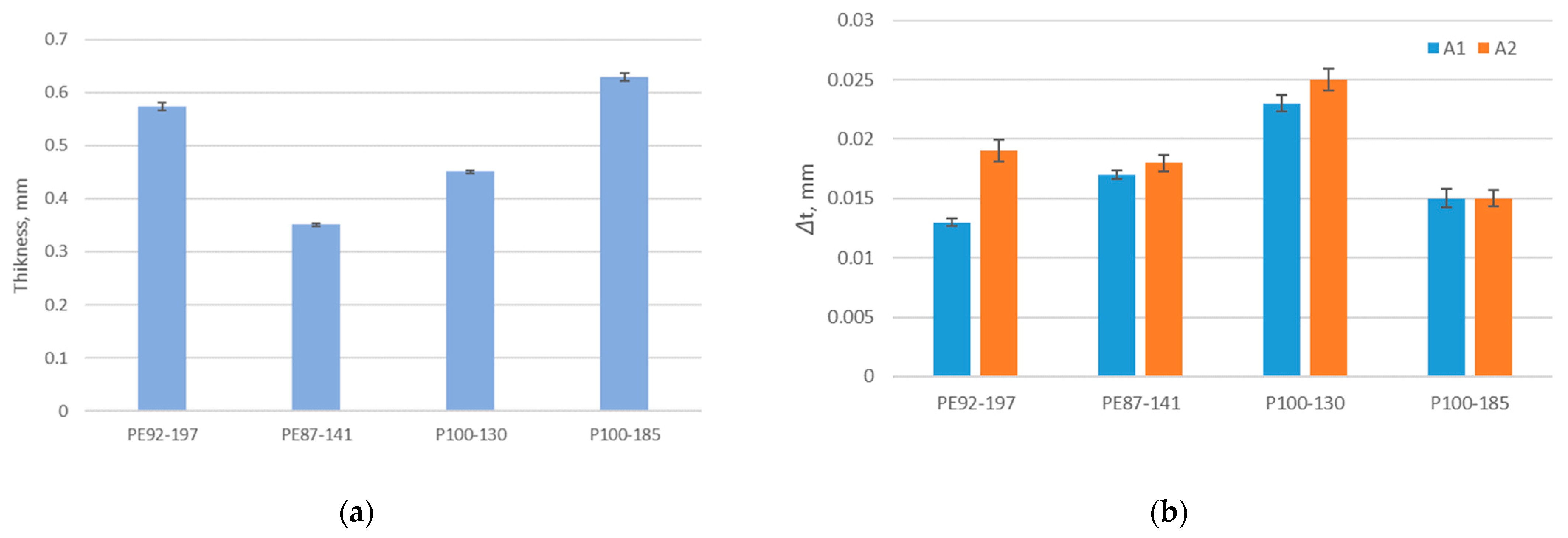 Polymers 15 04511 g003