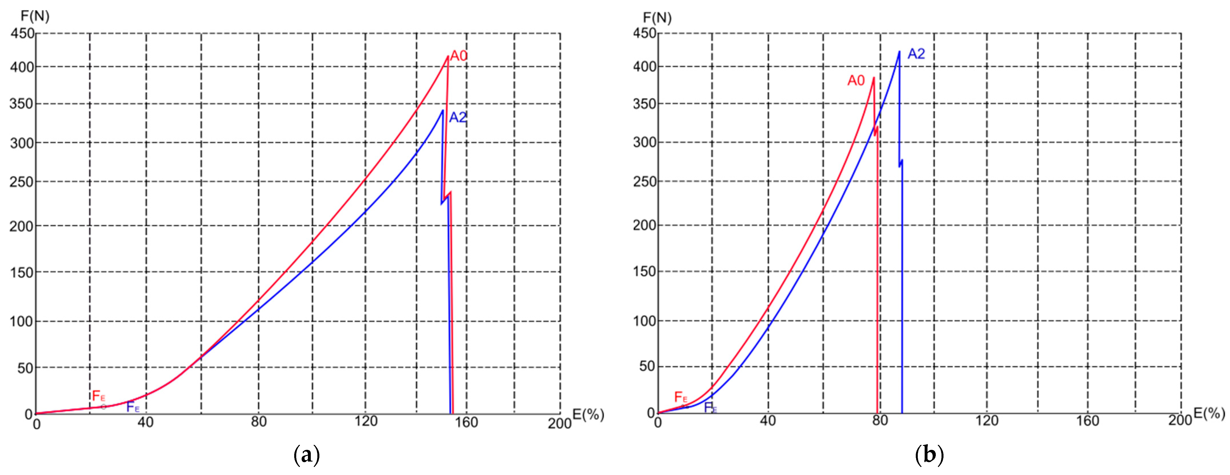 Polymers 15 04511 g006