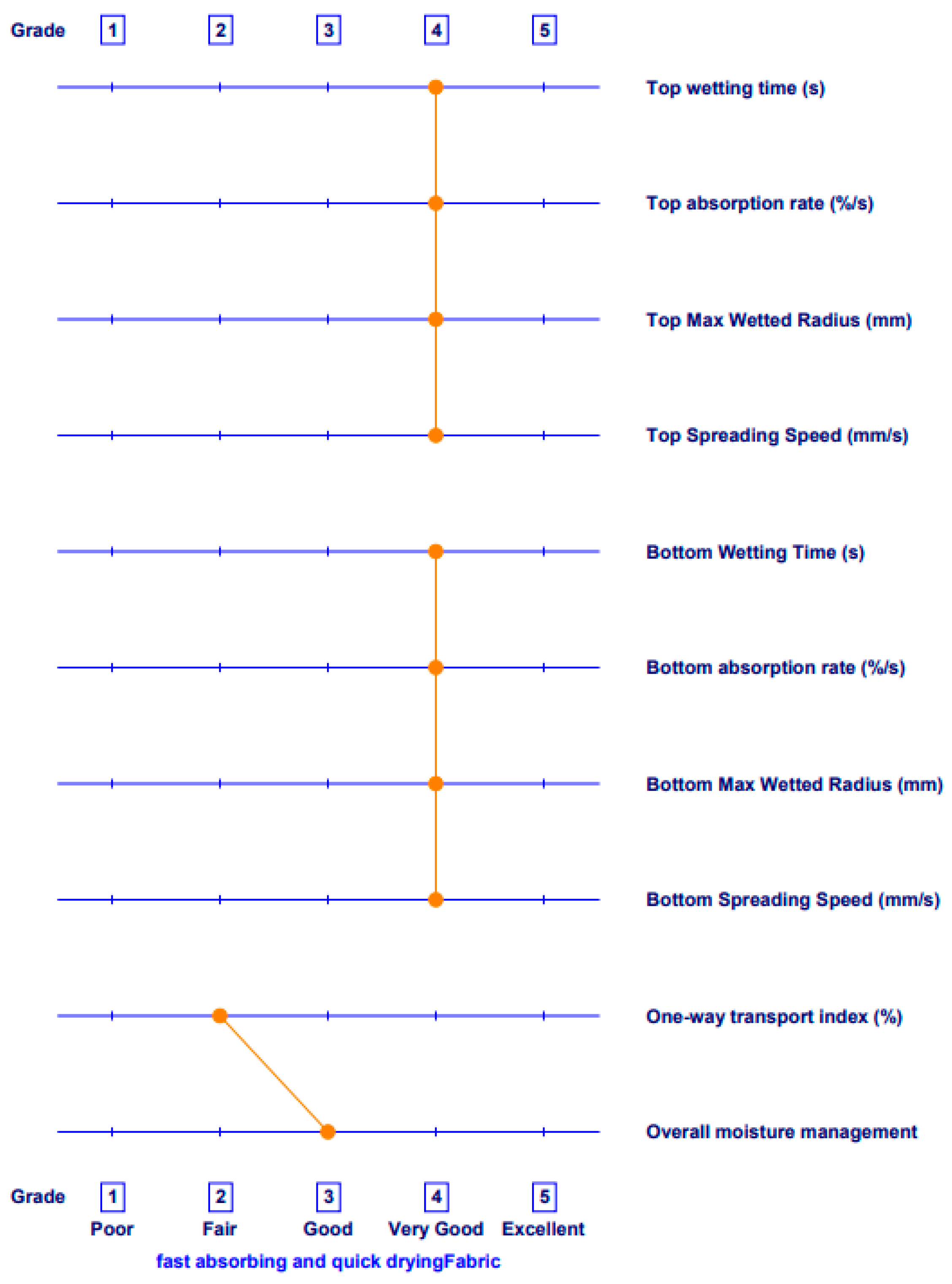 Polymers 15 04511 g010