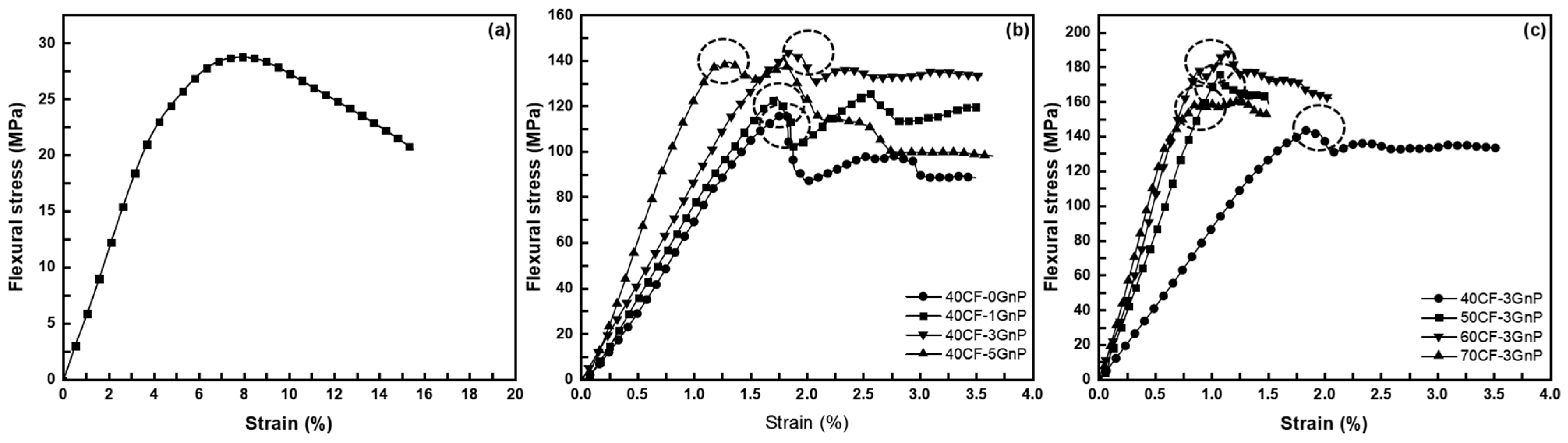 Polymers 15 04513 g001