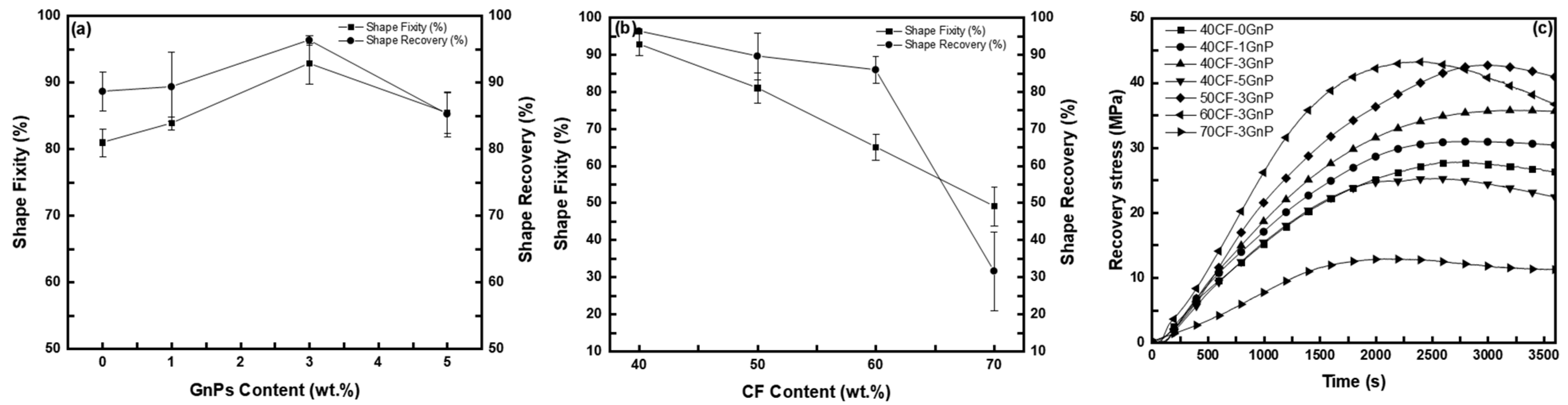 Polymers 15 04513 g007