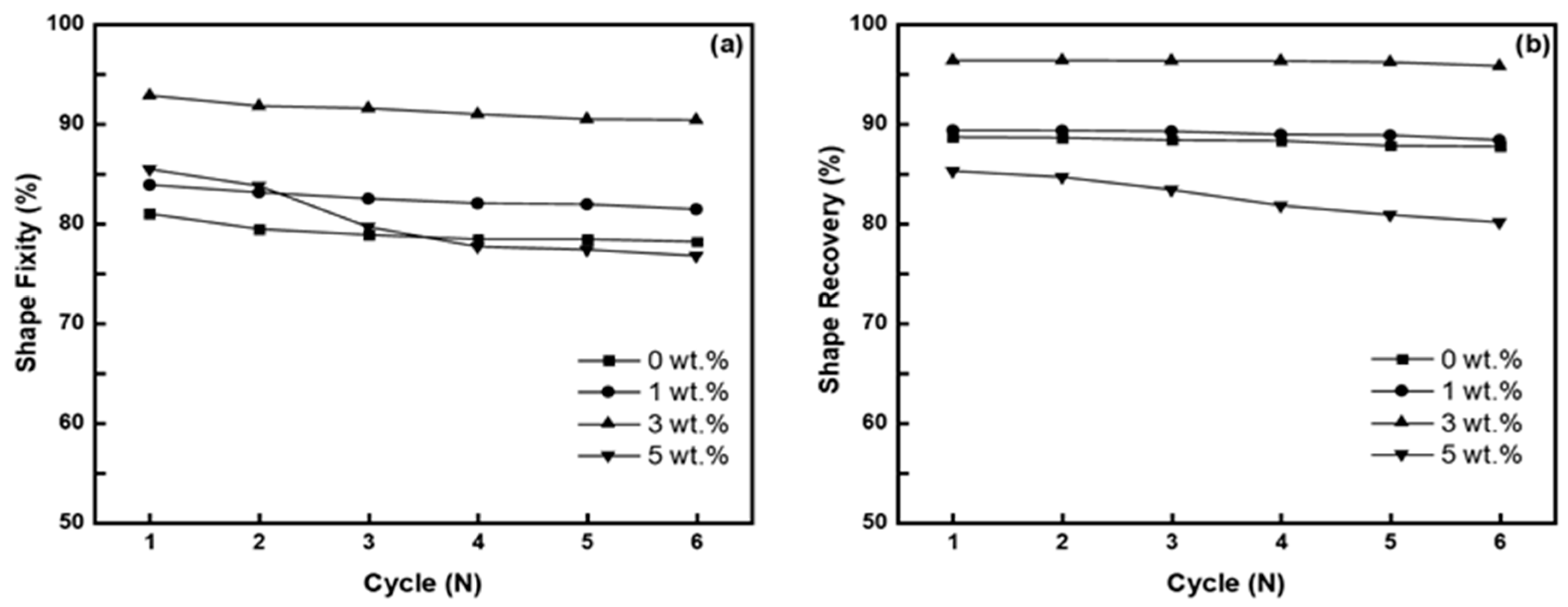 Polymers 15 04513 g008