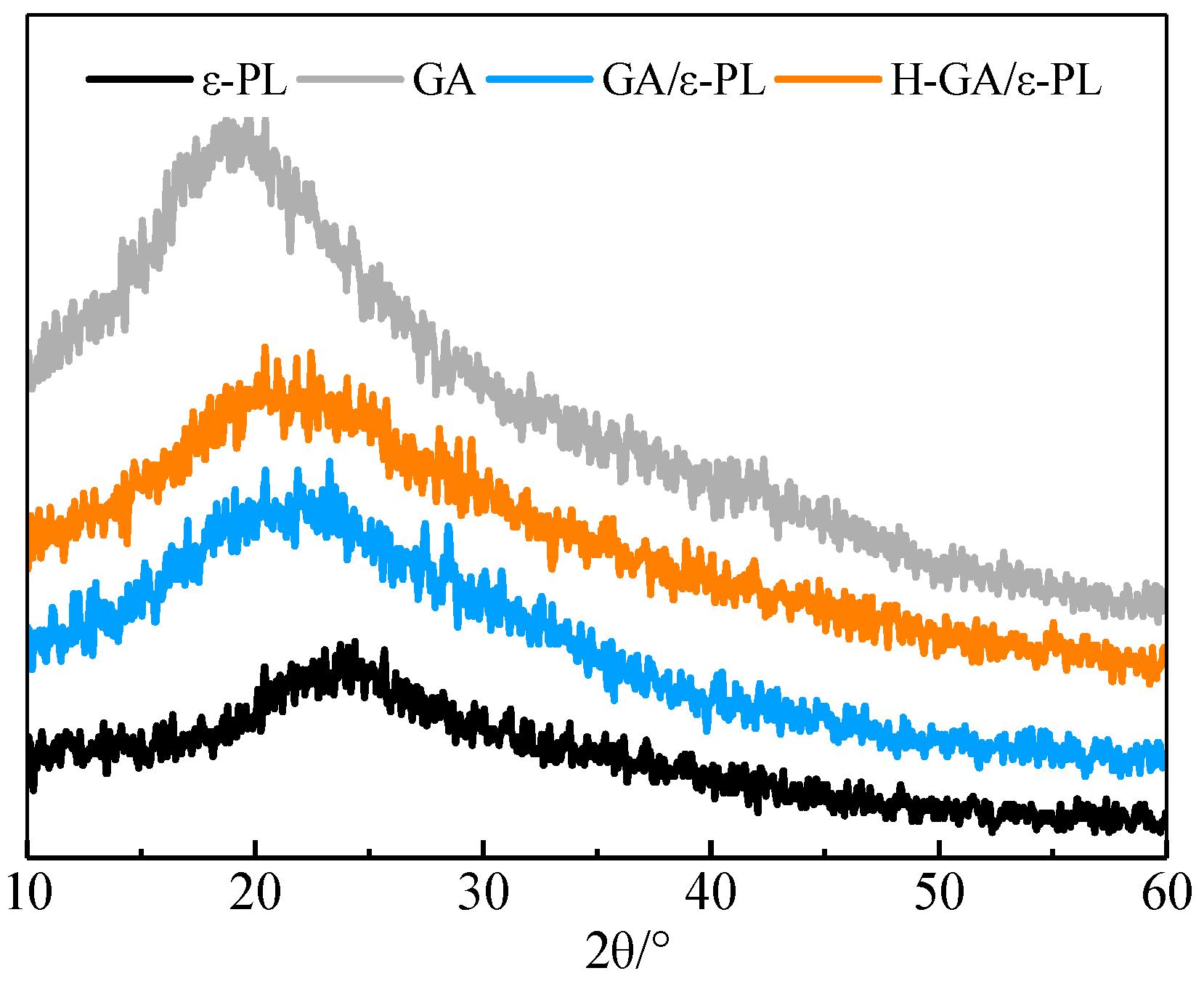 Polymers 15 04517 g004