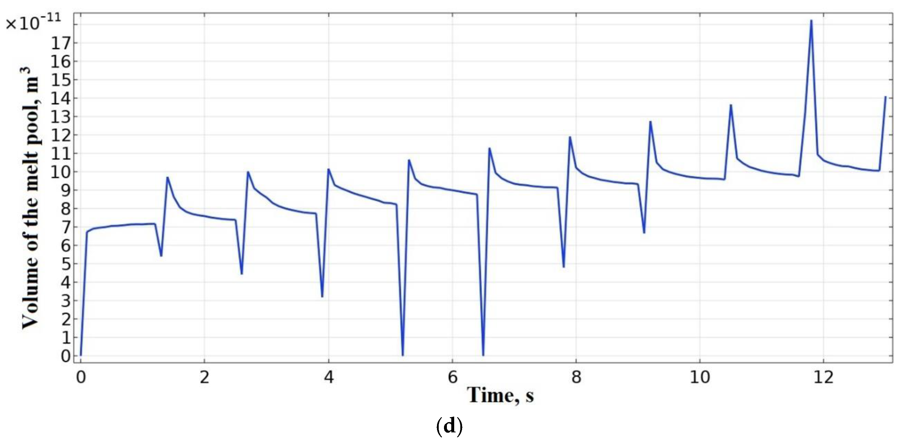 Polymers 15 04518 g007b