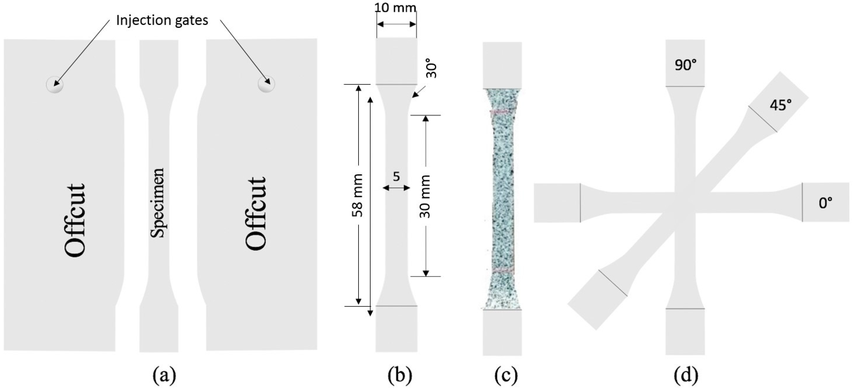 Polymers 15 04520 g001