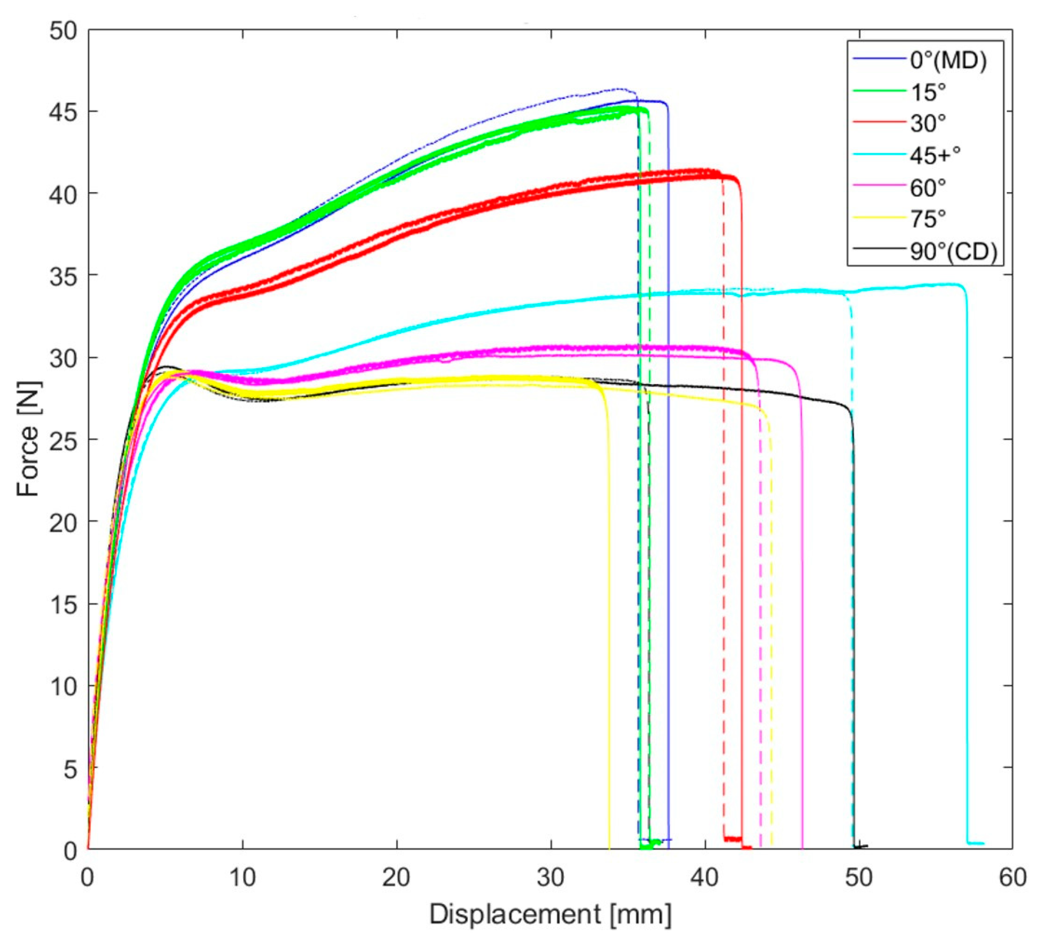 Polymers 15 04520 g006