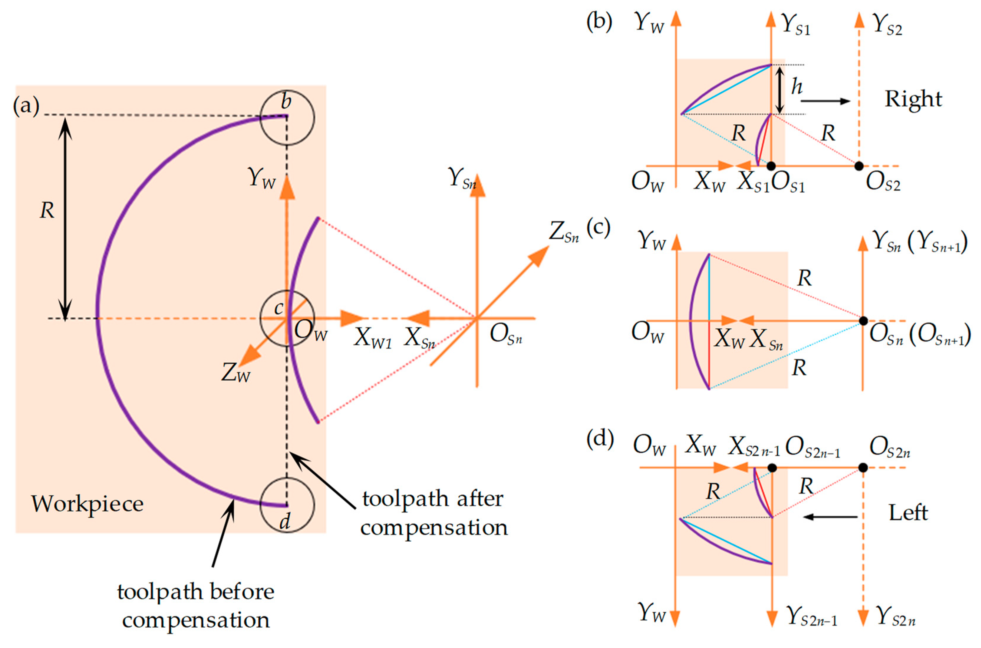 Polymers 15 04532 g003
