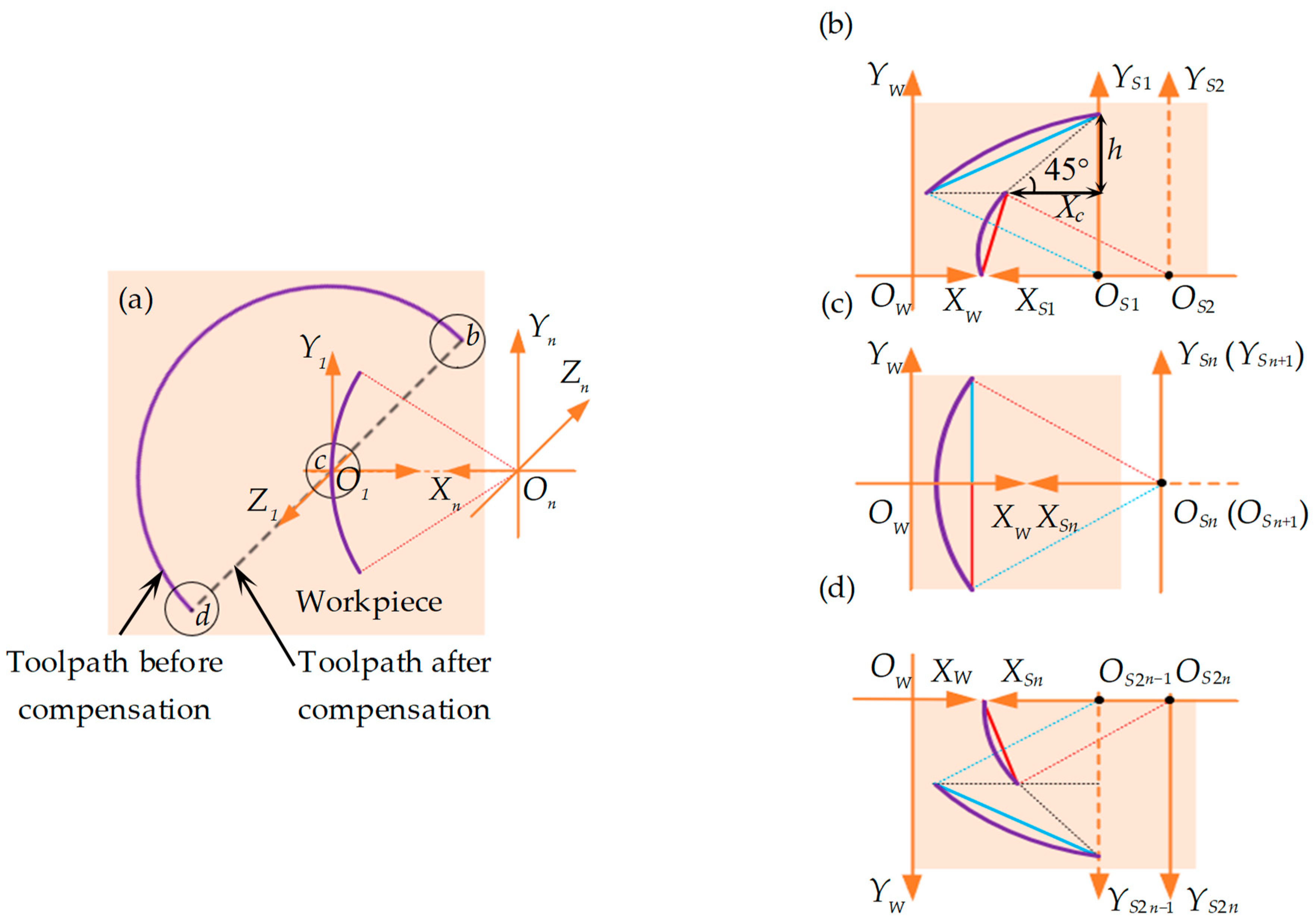 Polymers 15 04532 g005