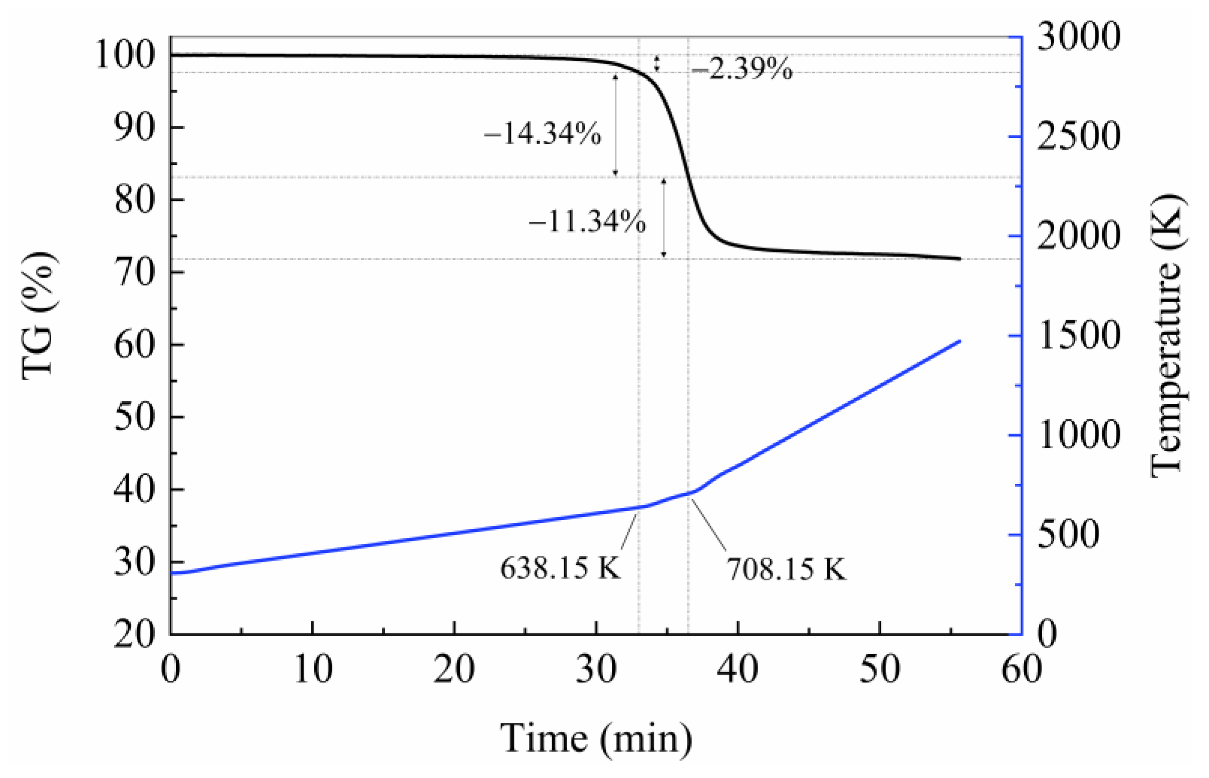 Polymers 15 04533 g002