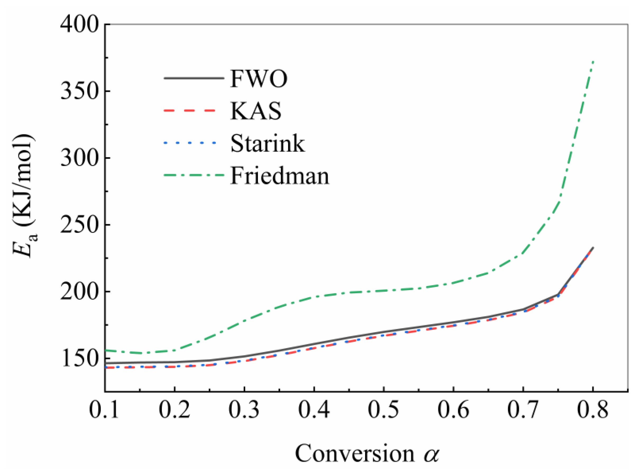 Polymers 15 04533 g004