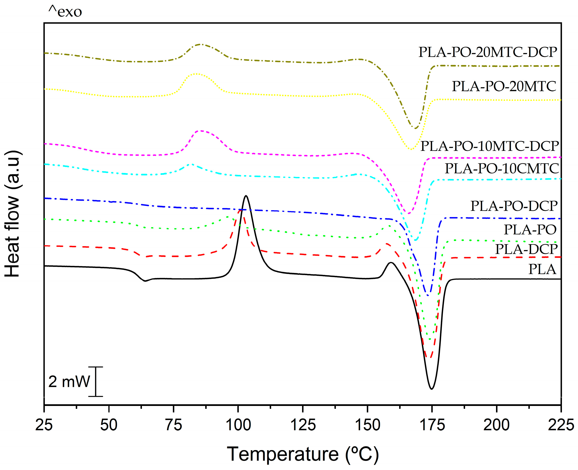 Polymers 15 04534 g004