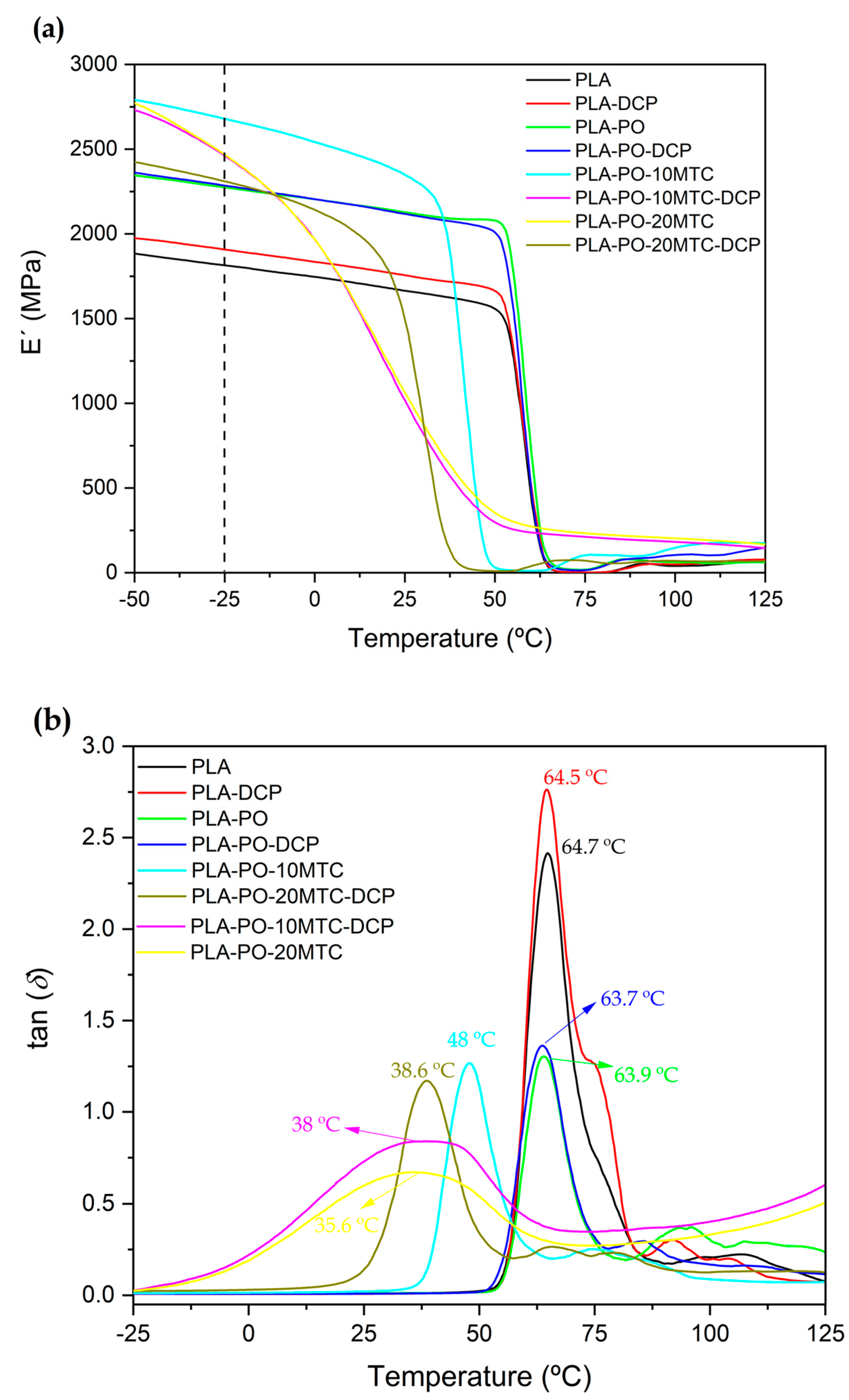 Polymers 15 04534 g007