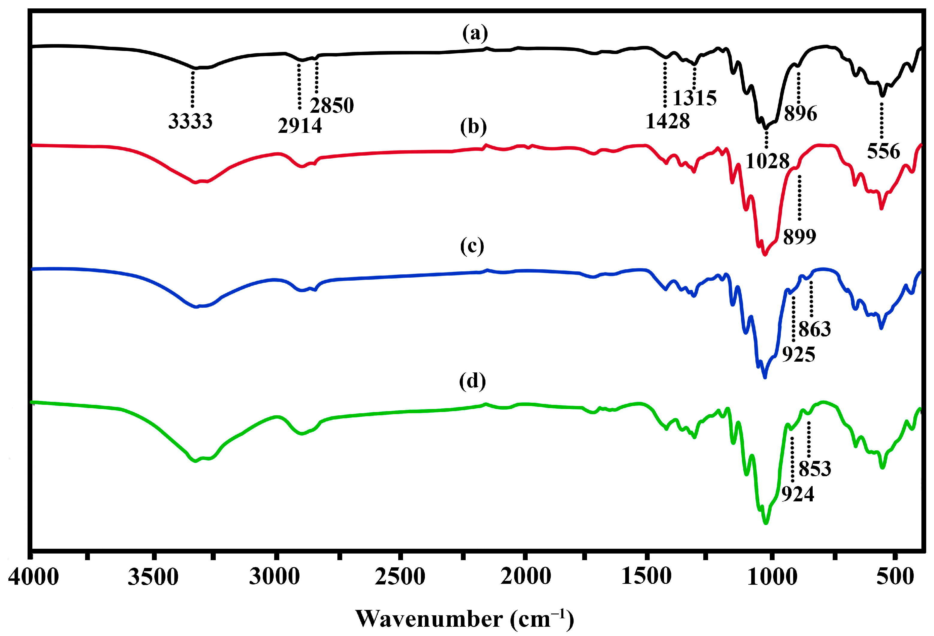 Polymers 15 04535 g003